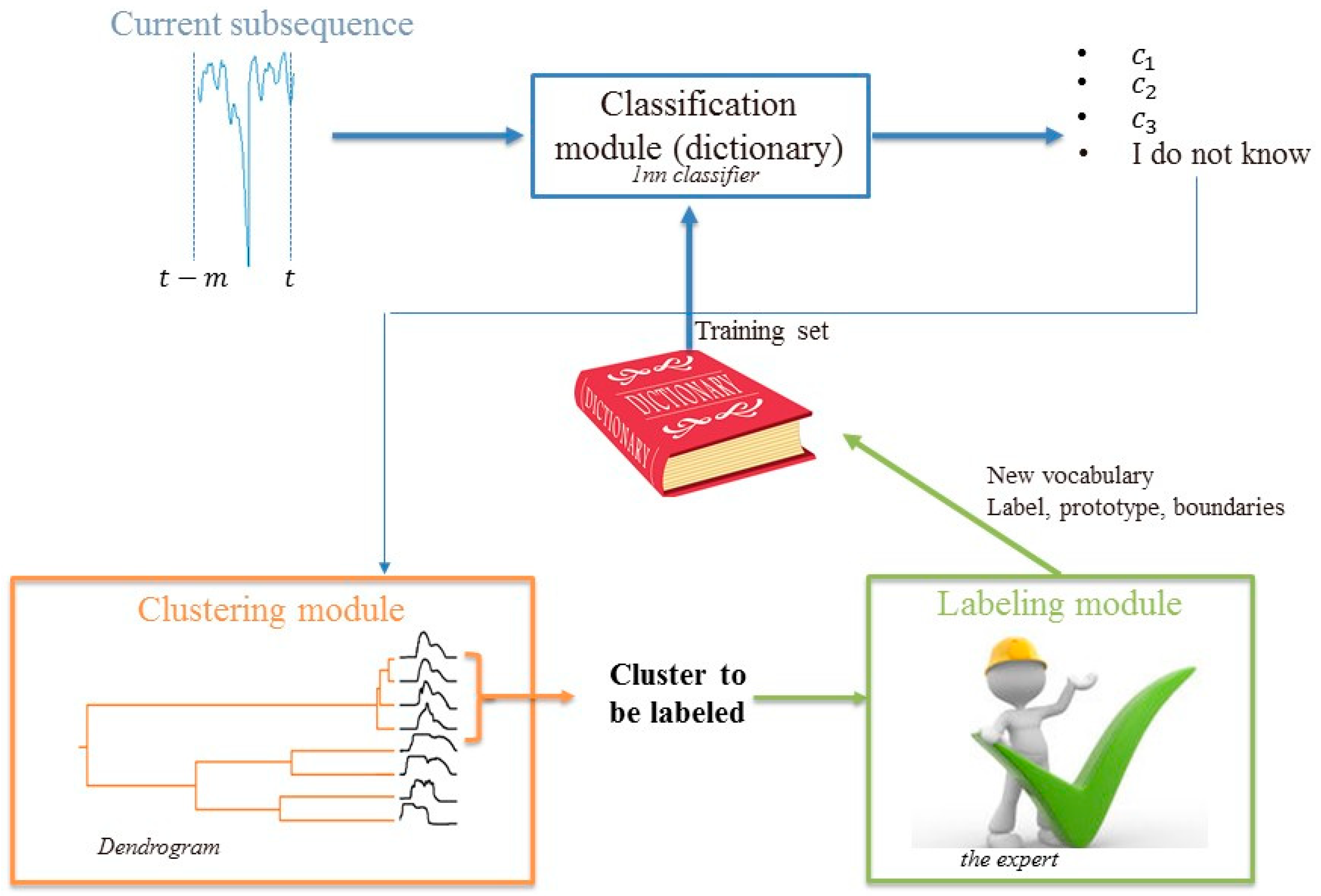 Energies 12 04802 g003