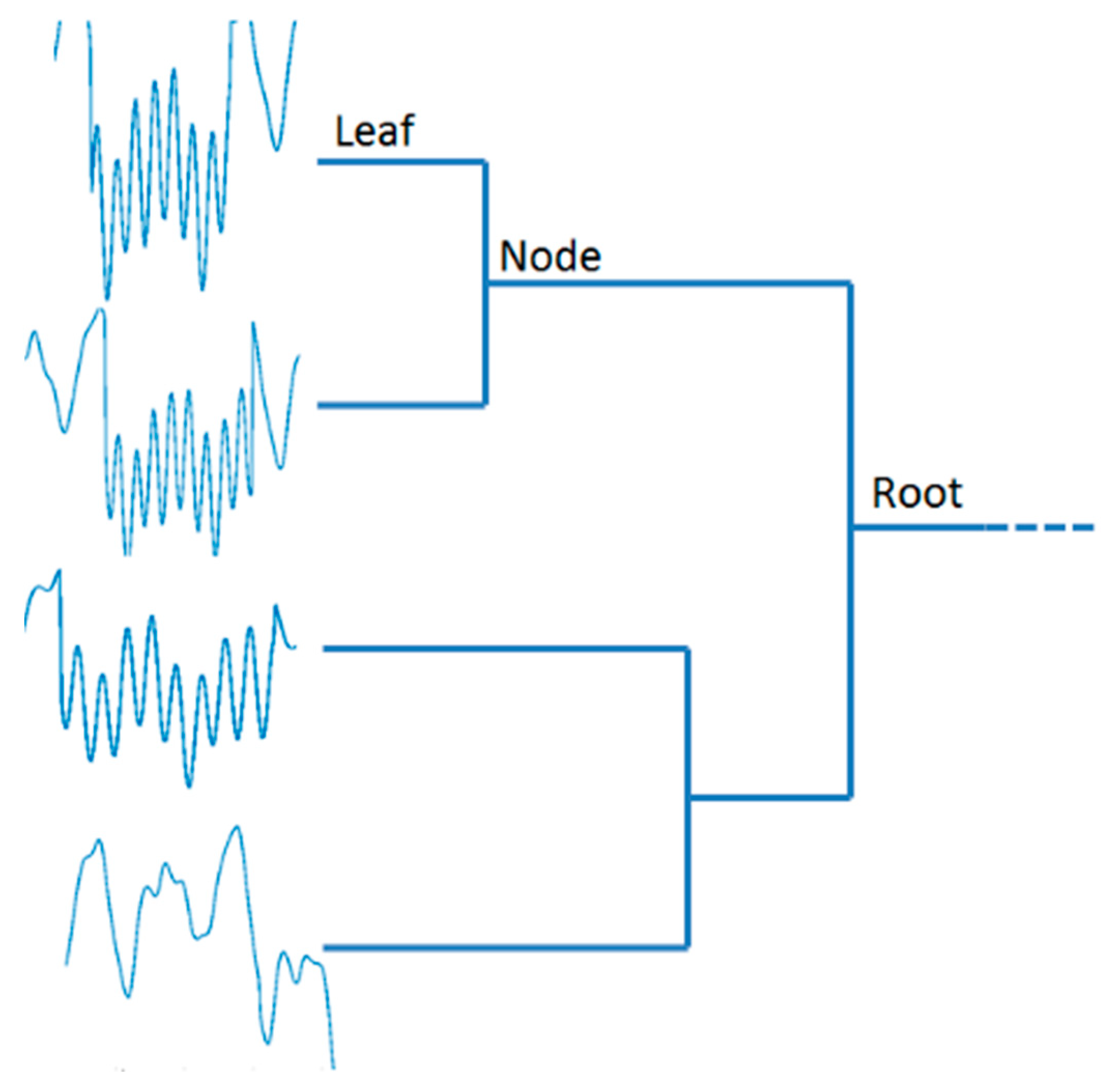 Energies 12 04802 g005