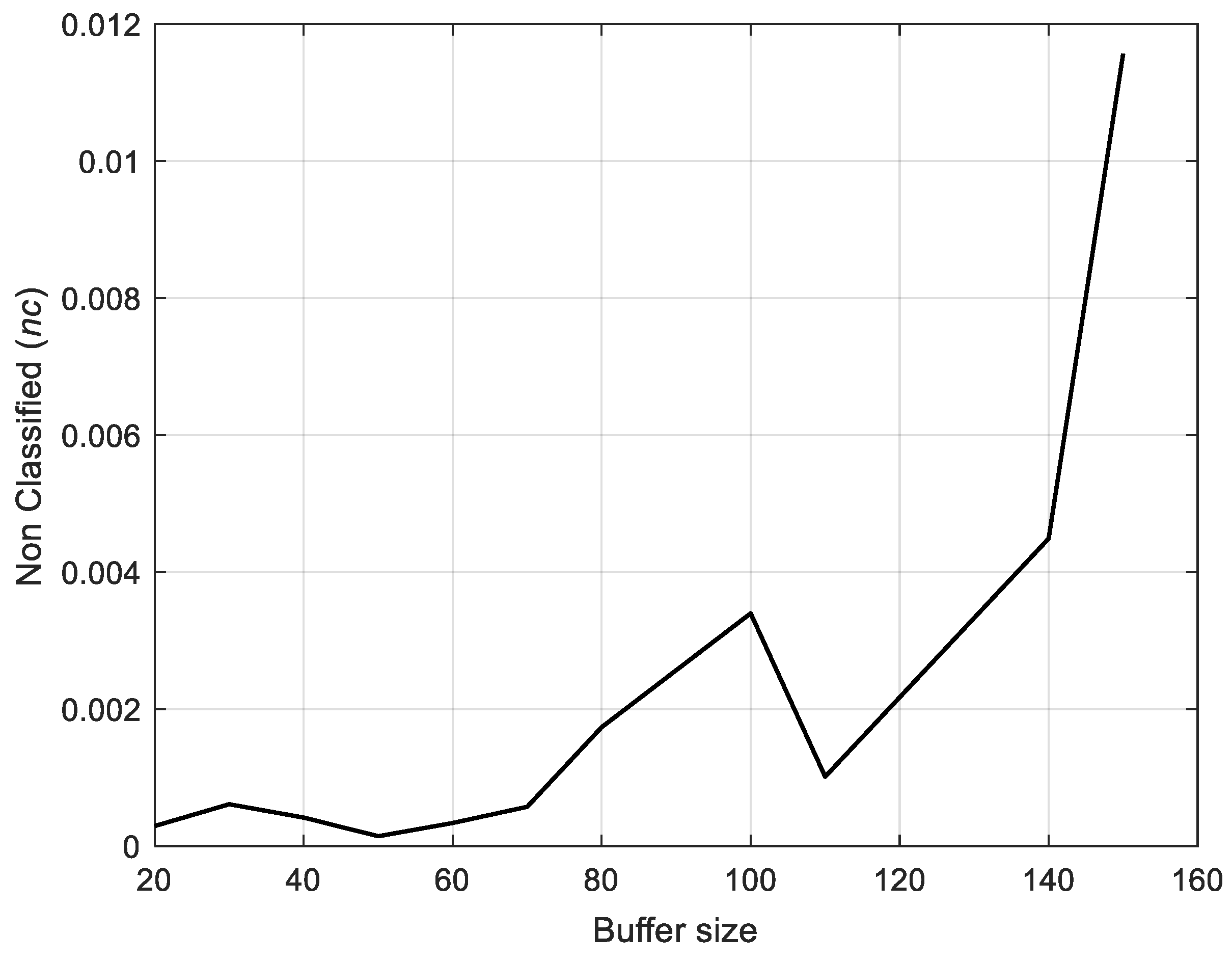 Energies 12 04802 g012
