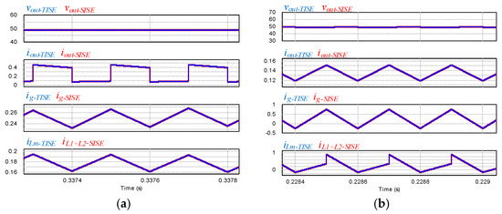 Energies 12 04806 g0a1 550