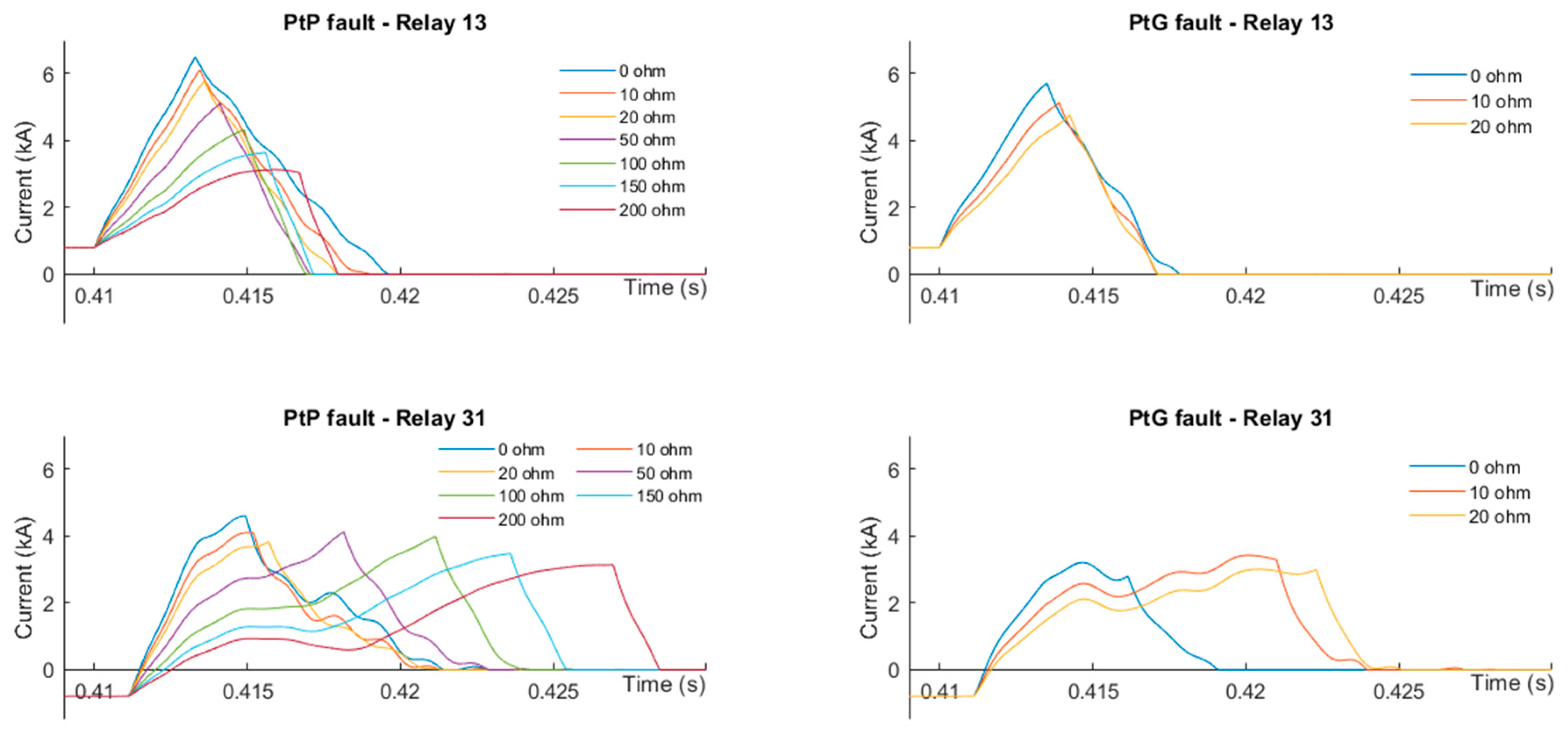 Energies 12 04808 g002
