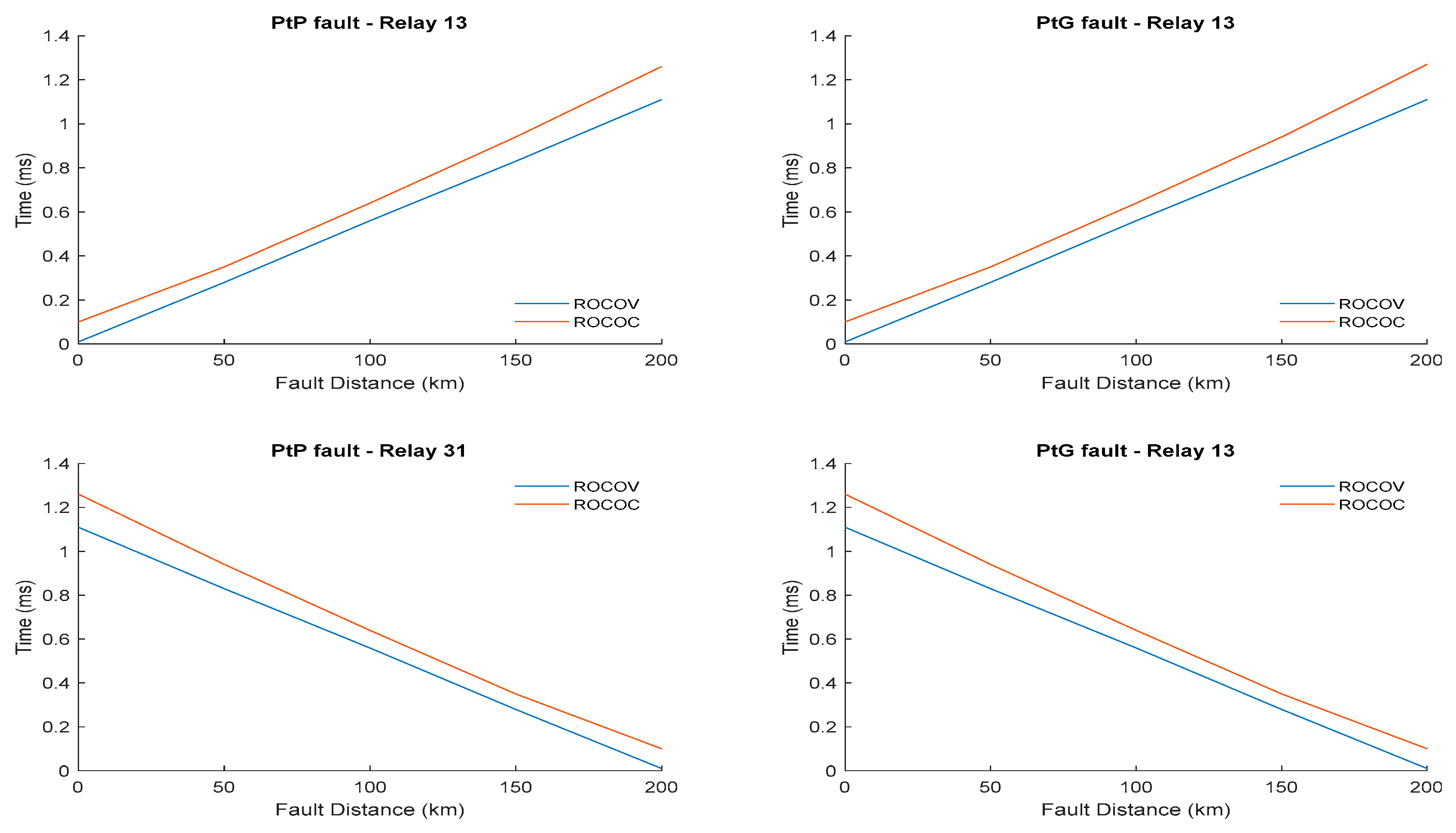 Energies 12 04808 g009