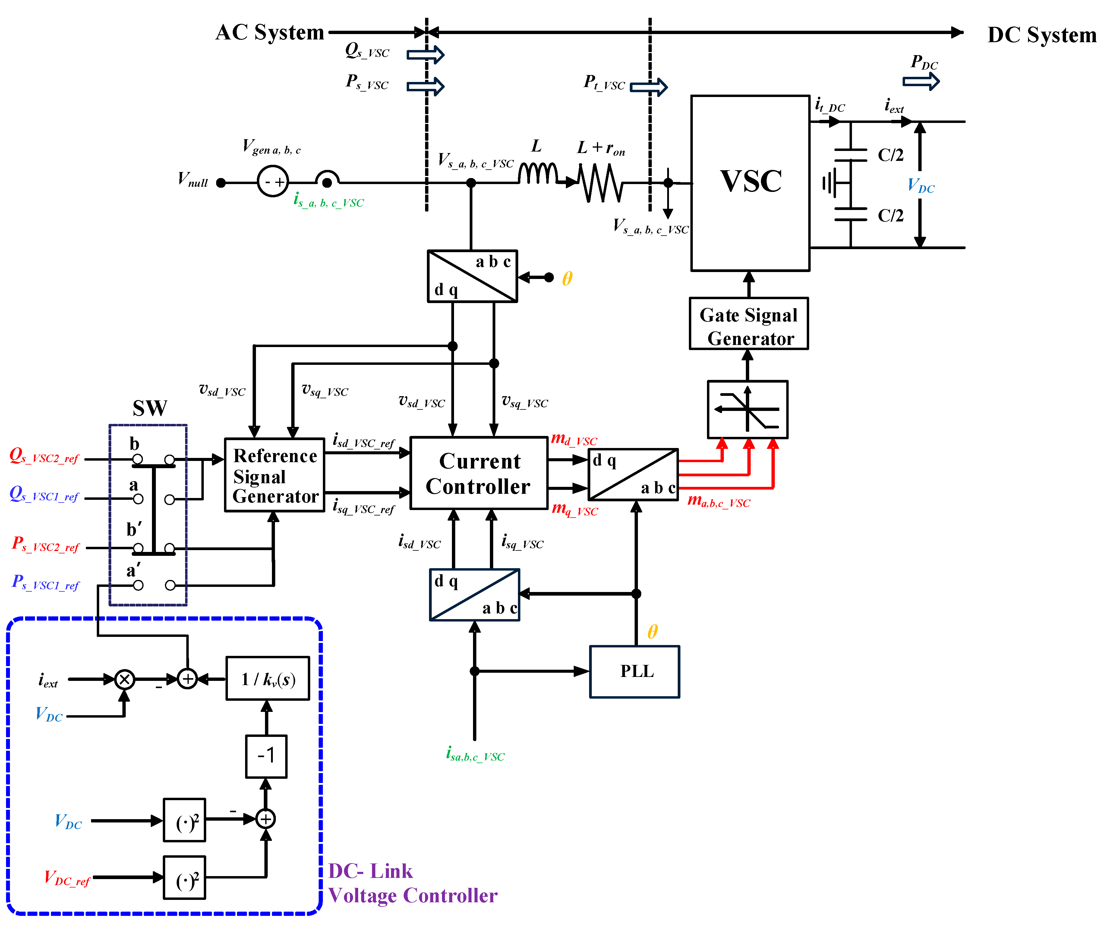 Energies 12 04810 g003 Energies 12 04810 g003