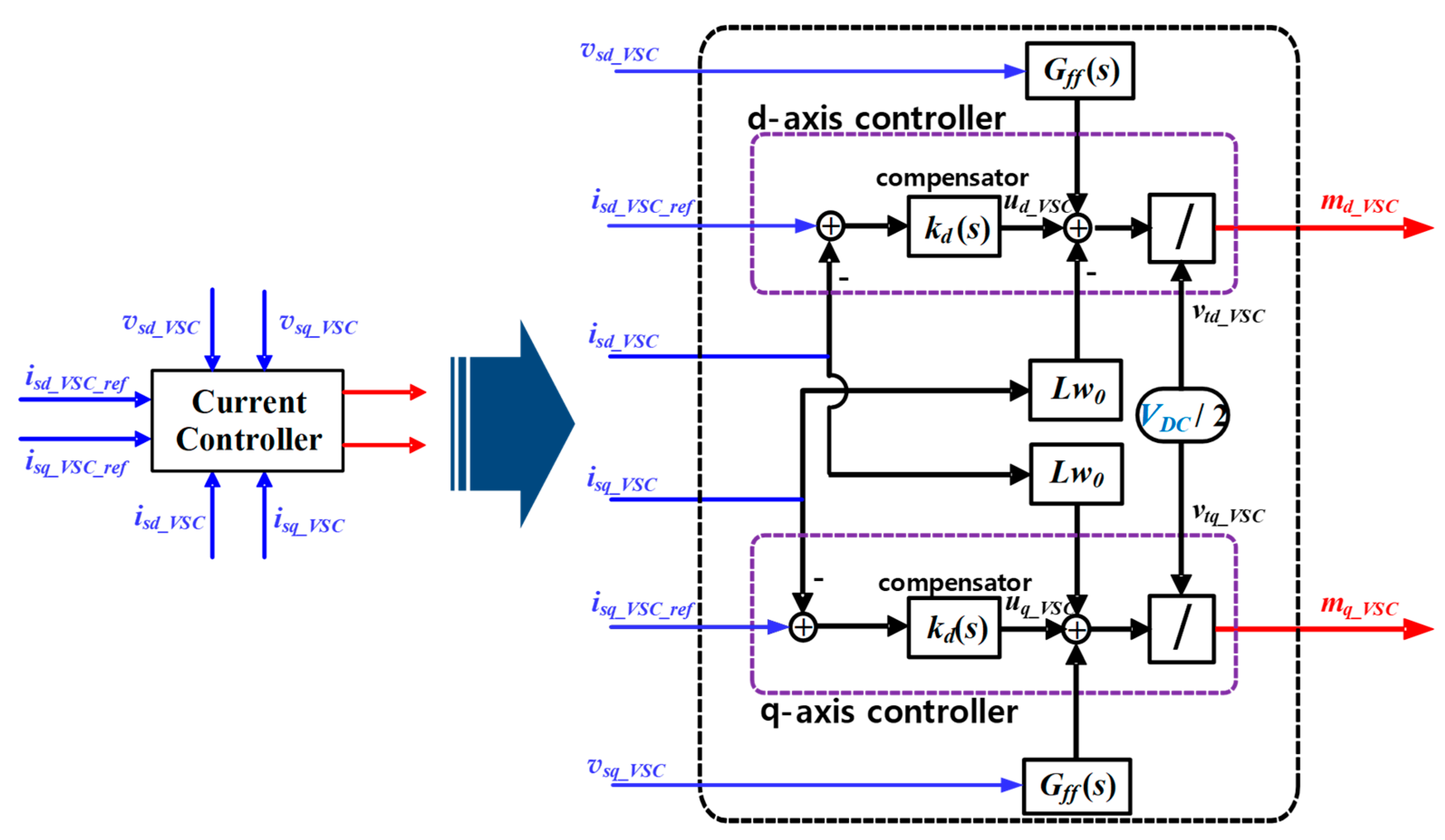 Energies 12 04810 g004 Energies 12 04810 g004