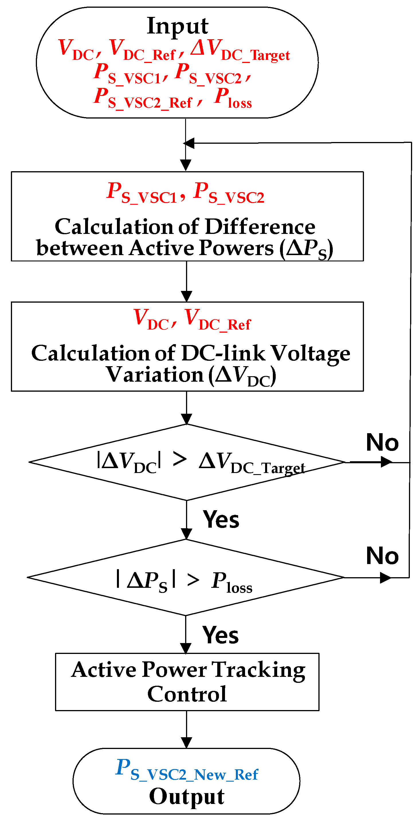 Energies 12 04810 g007 Energies 12 04810 g007