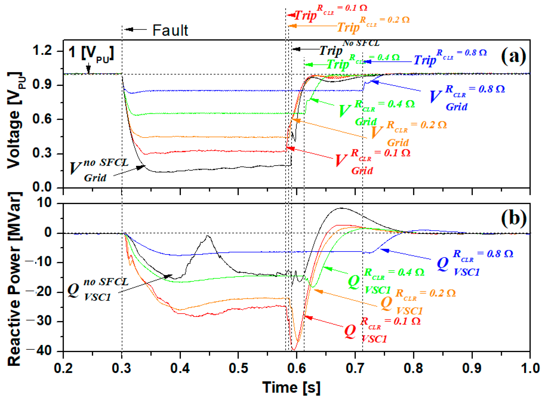 Energies 12 04810 g008 Energies 12 04810 g008