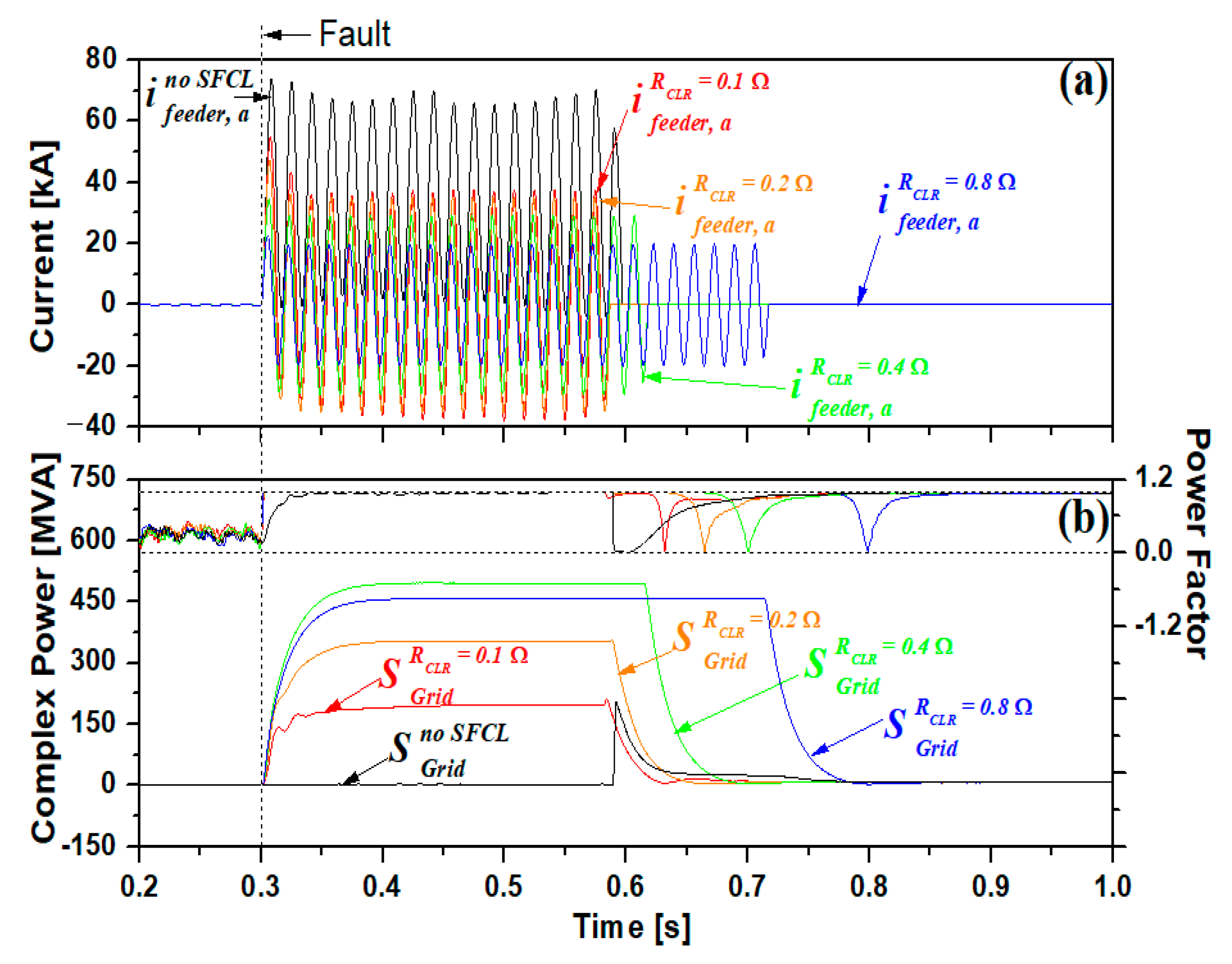 Energies 12 04810 g010 Energies 12 04810 g010