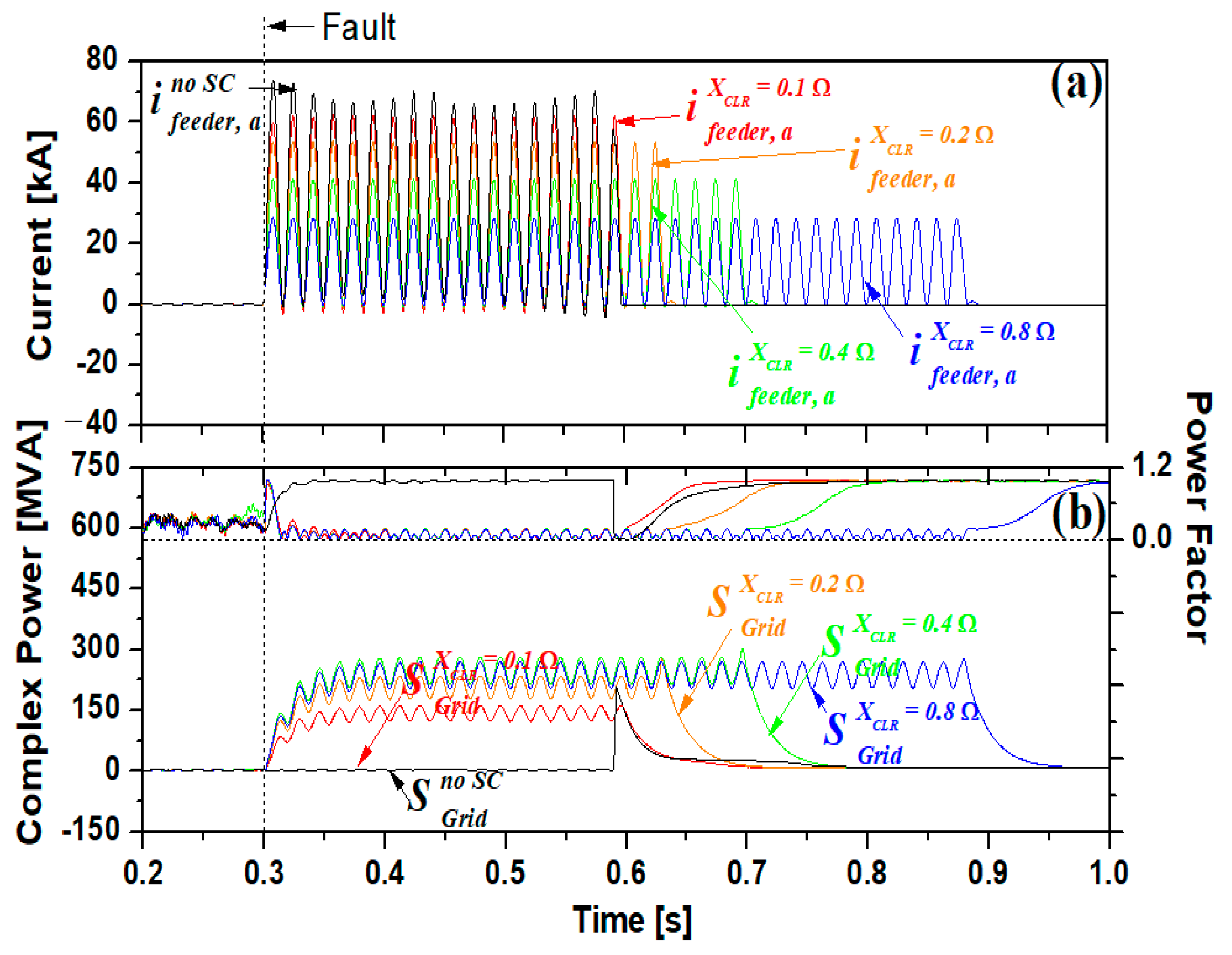 Energies 12 04810 g011 Energies 12 04810 g011