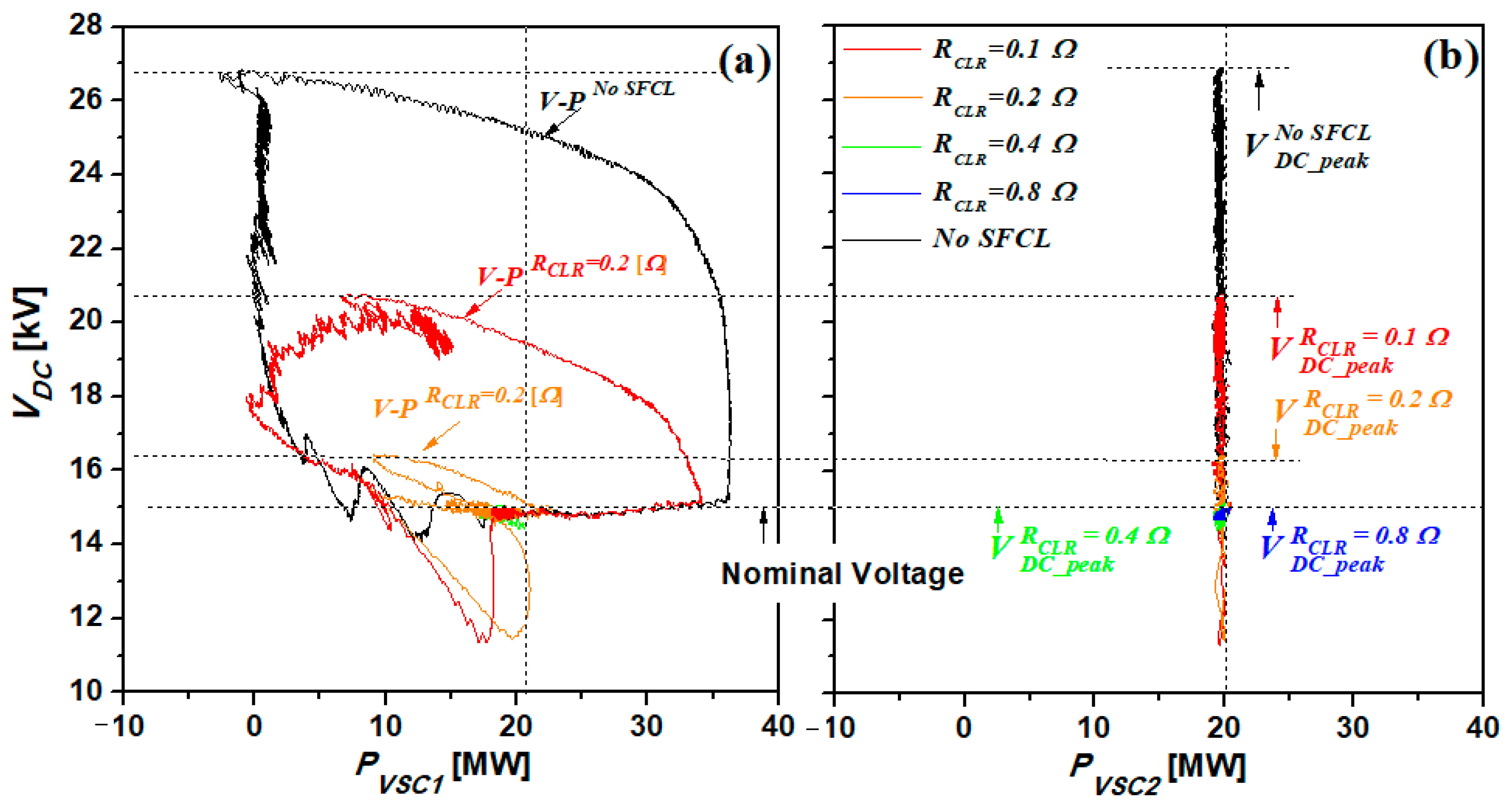 Energies 12 04810 g012 Energies 12 04810 g012