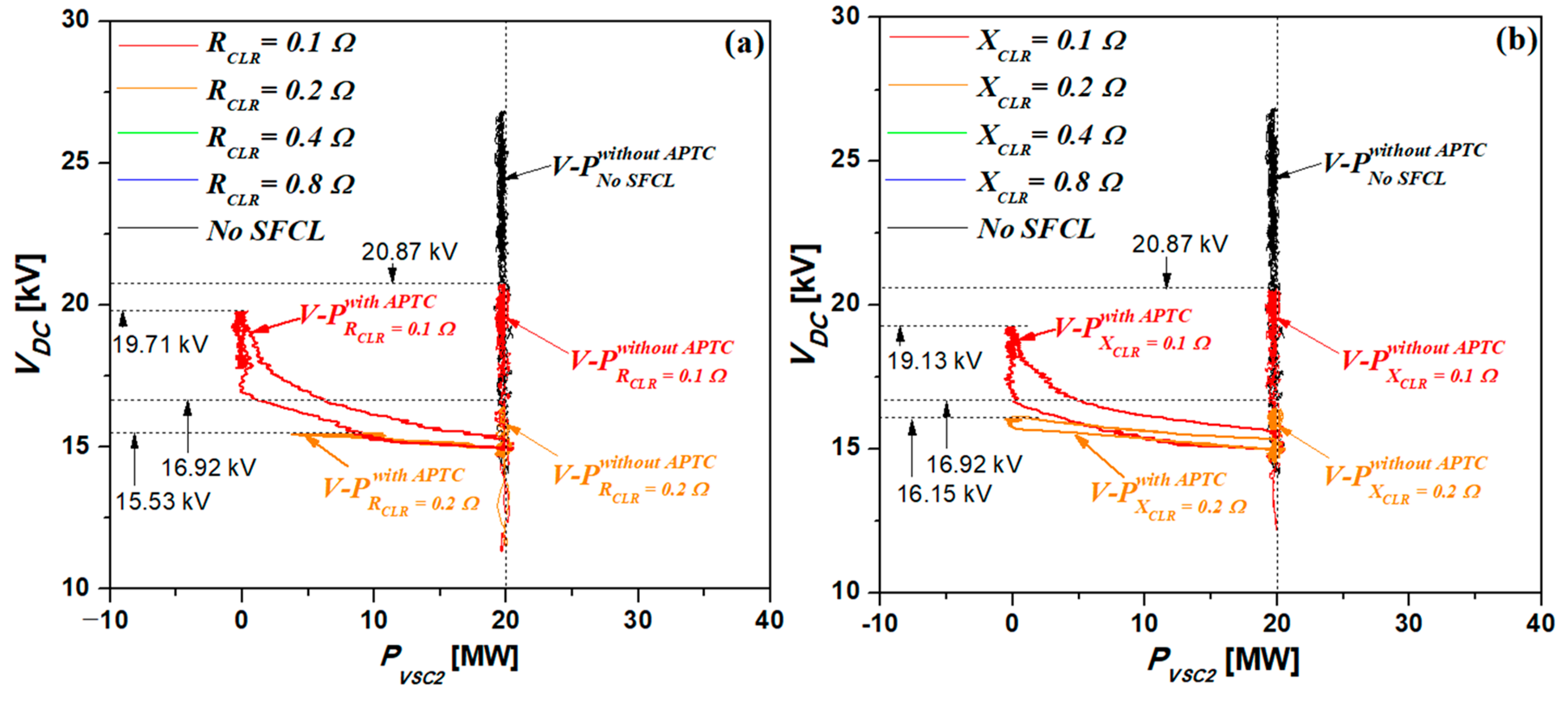 Energies 12 04810 g014 Energies 12 04810 g014