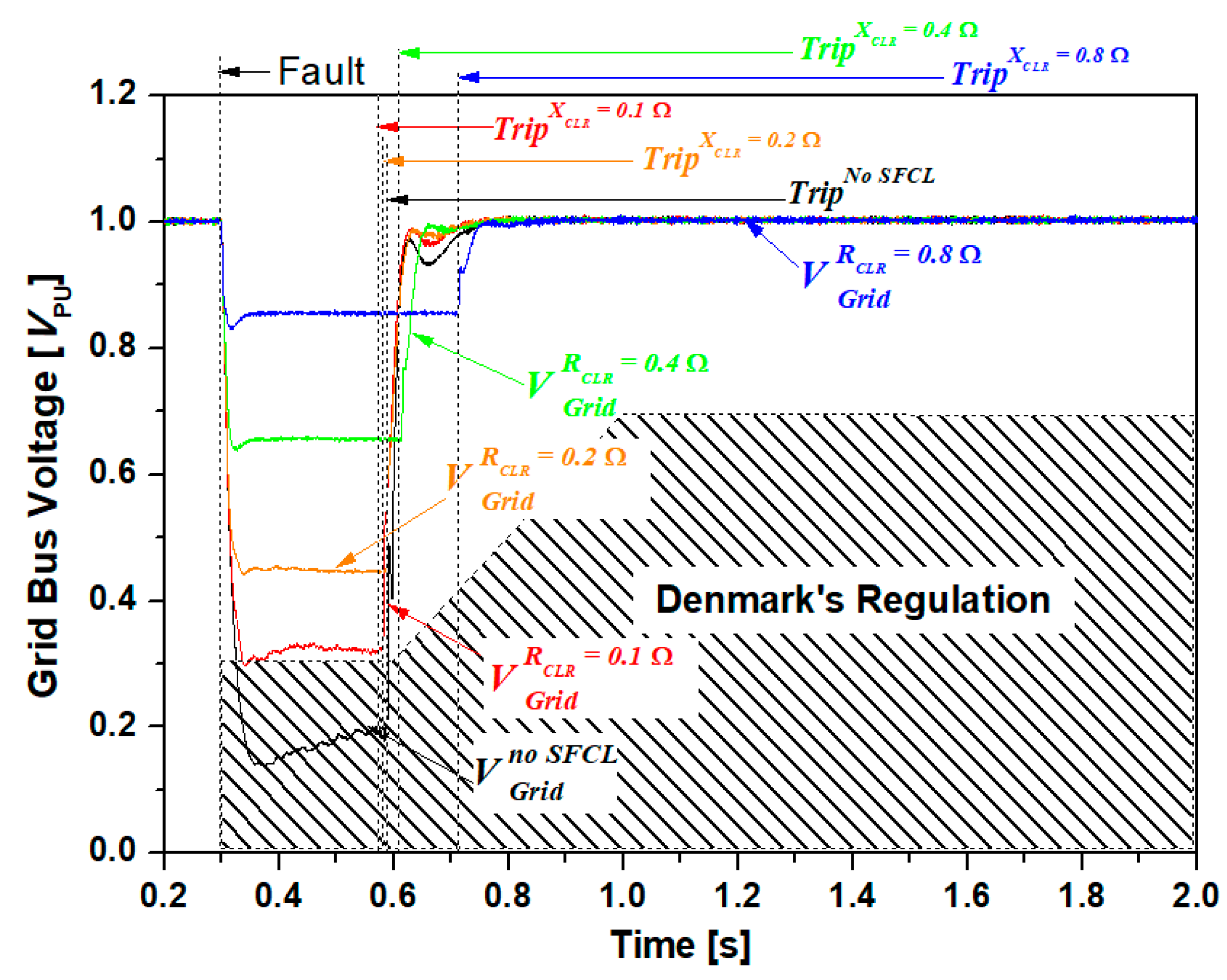 Energies 12 04810 g015 Energies 12 04810 g015