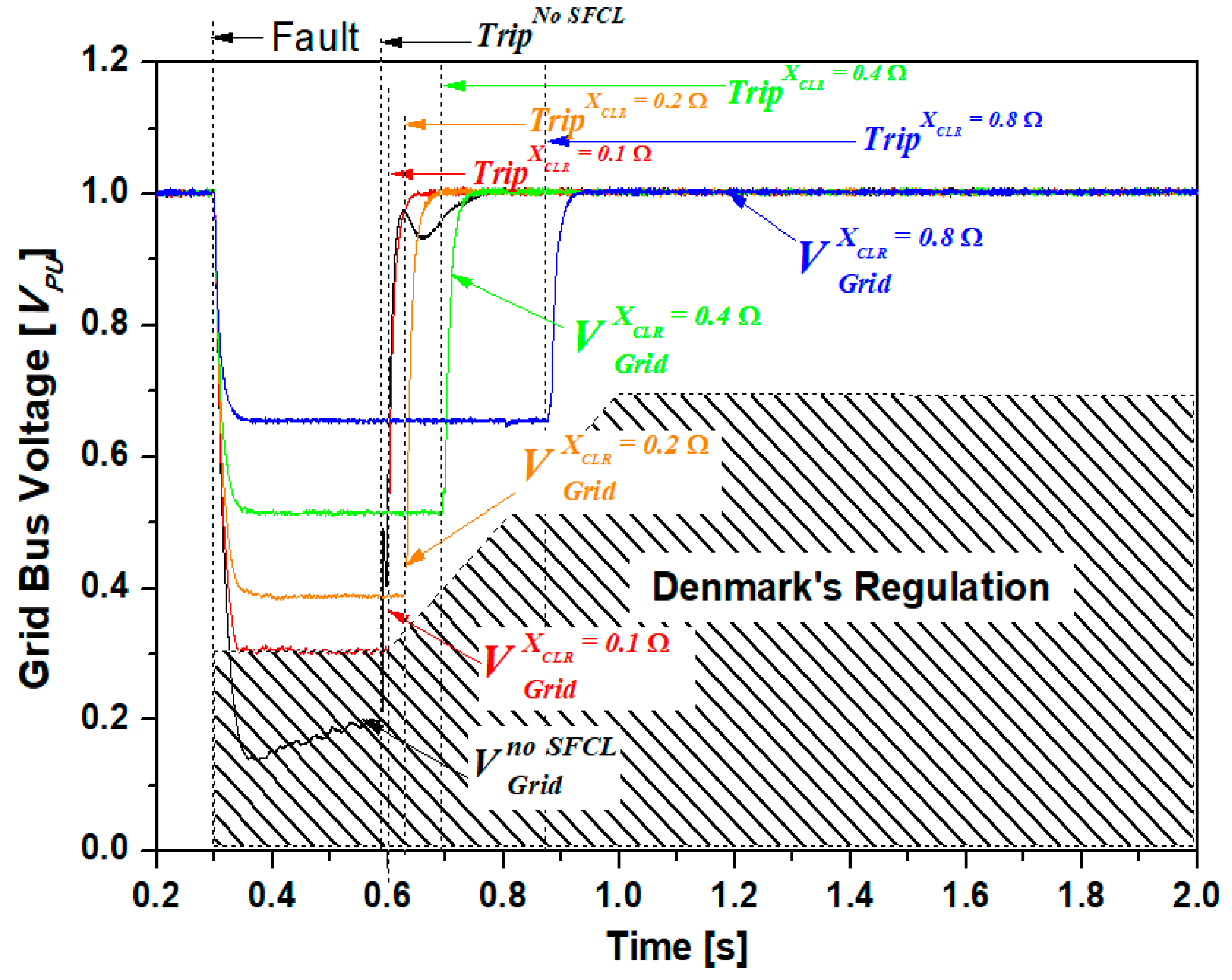 Energies 12 04810 g016 Energies 12 04810 g016