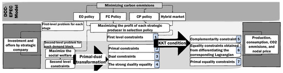 Energies 12 04813 g0a1