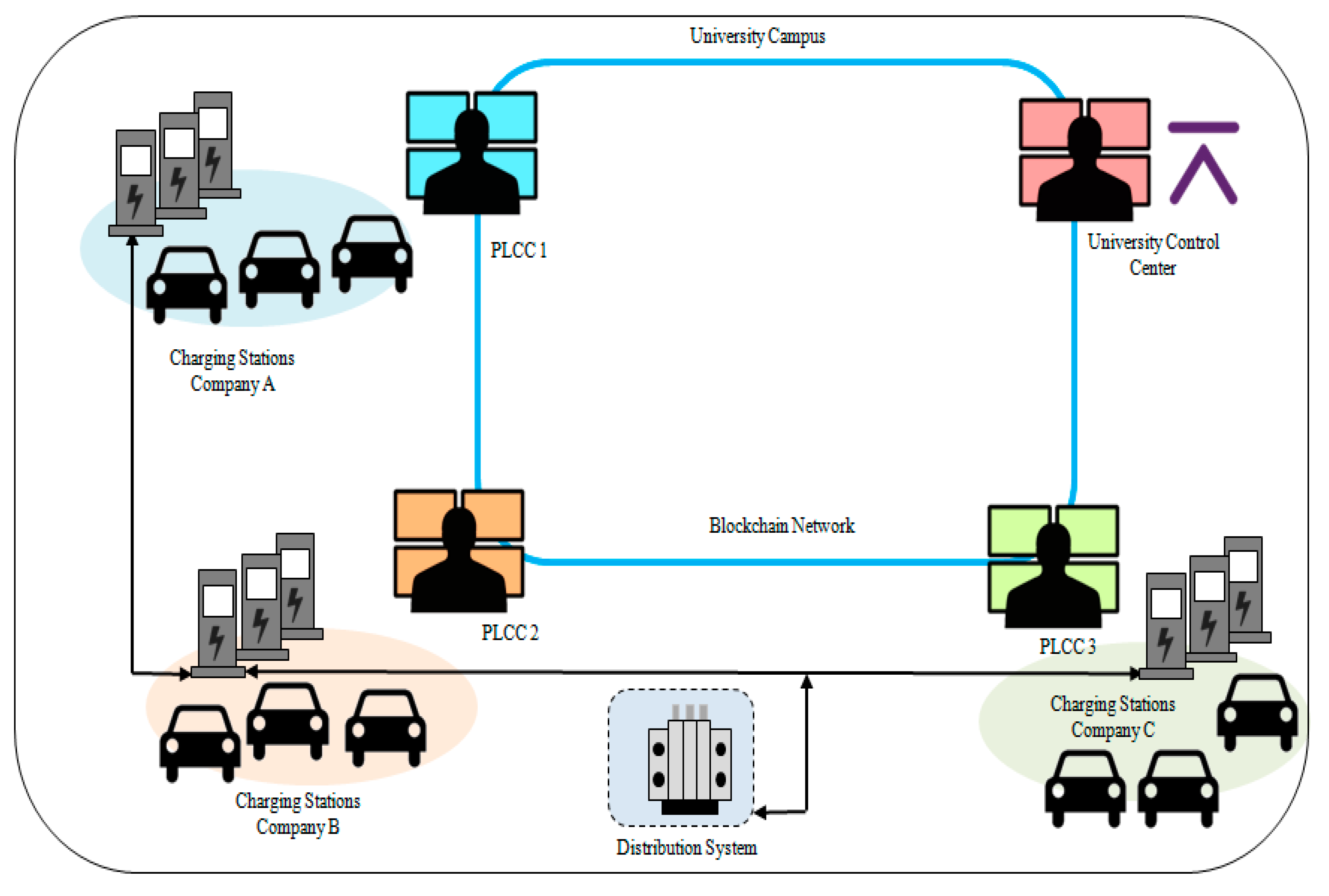Energies 12 04814 g002 Energies 12 04814 g002