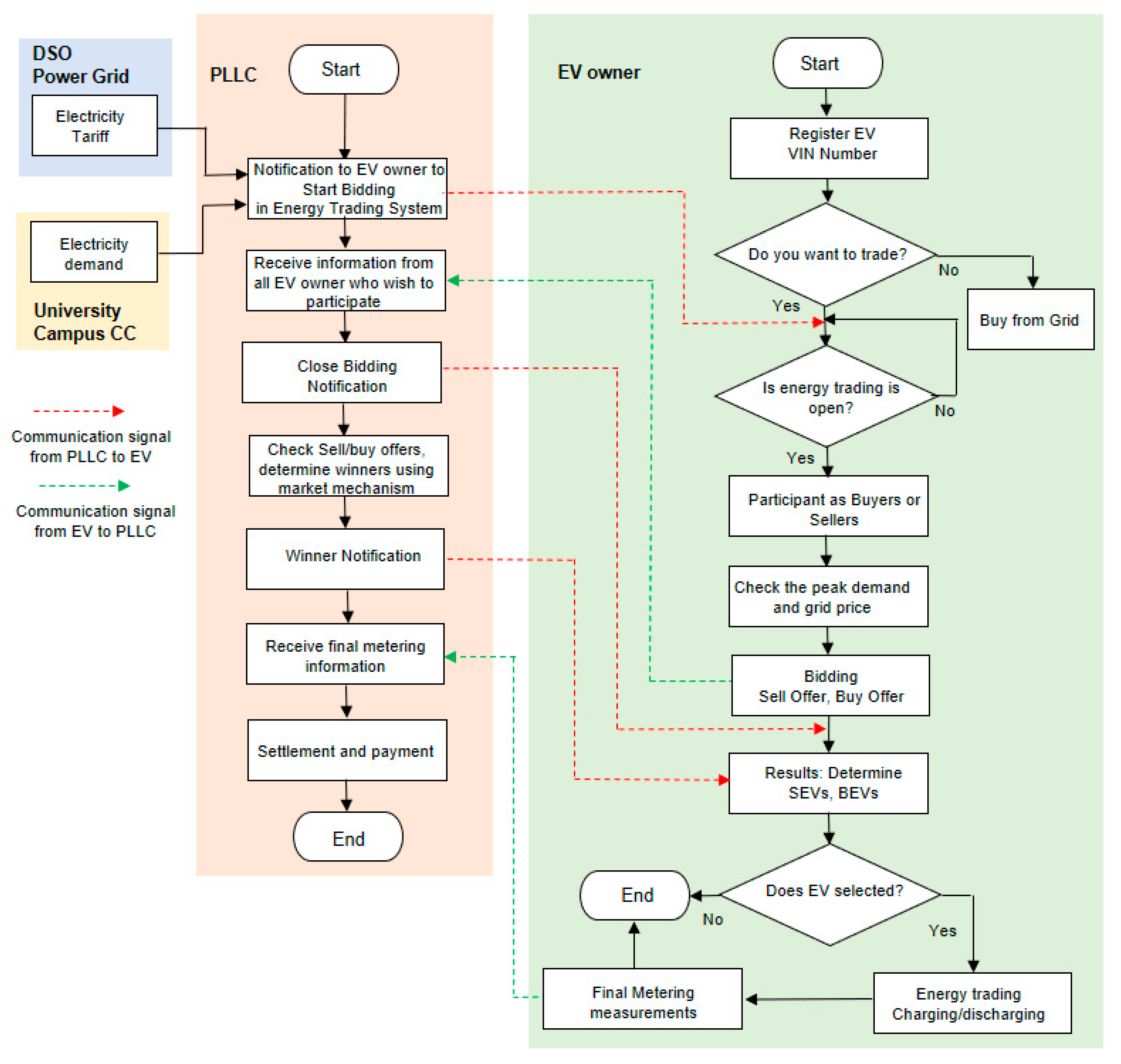 Energies 12 04814 g003 Energies 12 04814 g003
