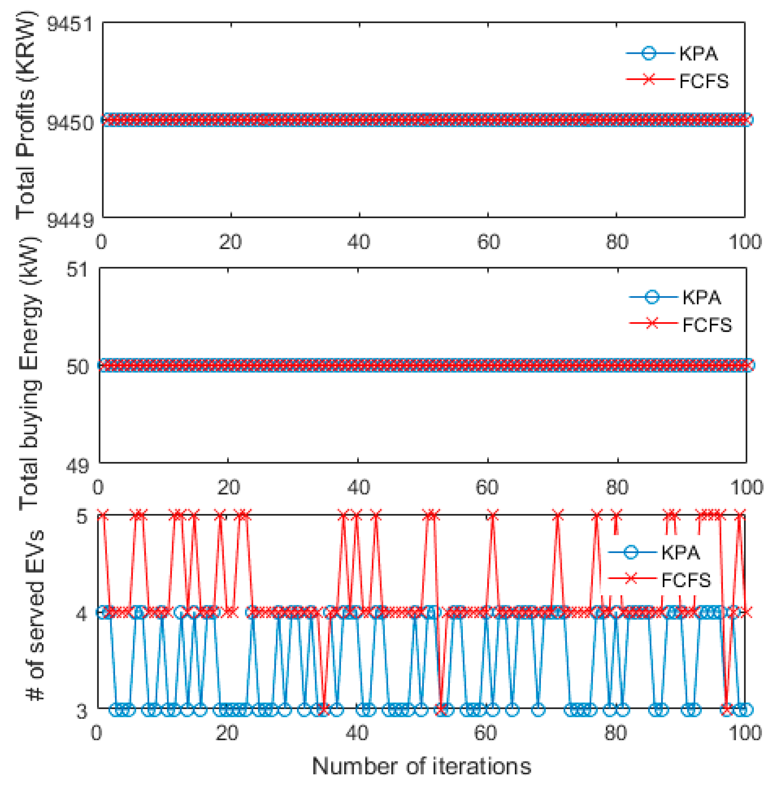 Energies 12 04814 g004 Energies 12 04814 g004