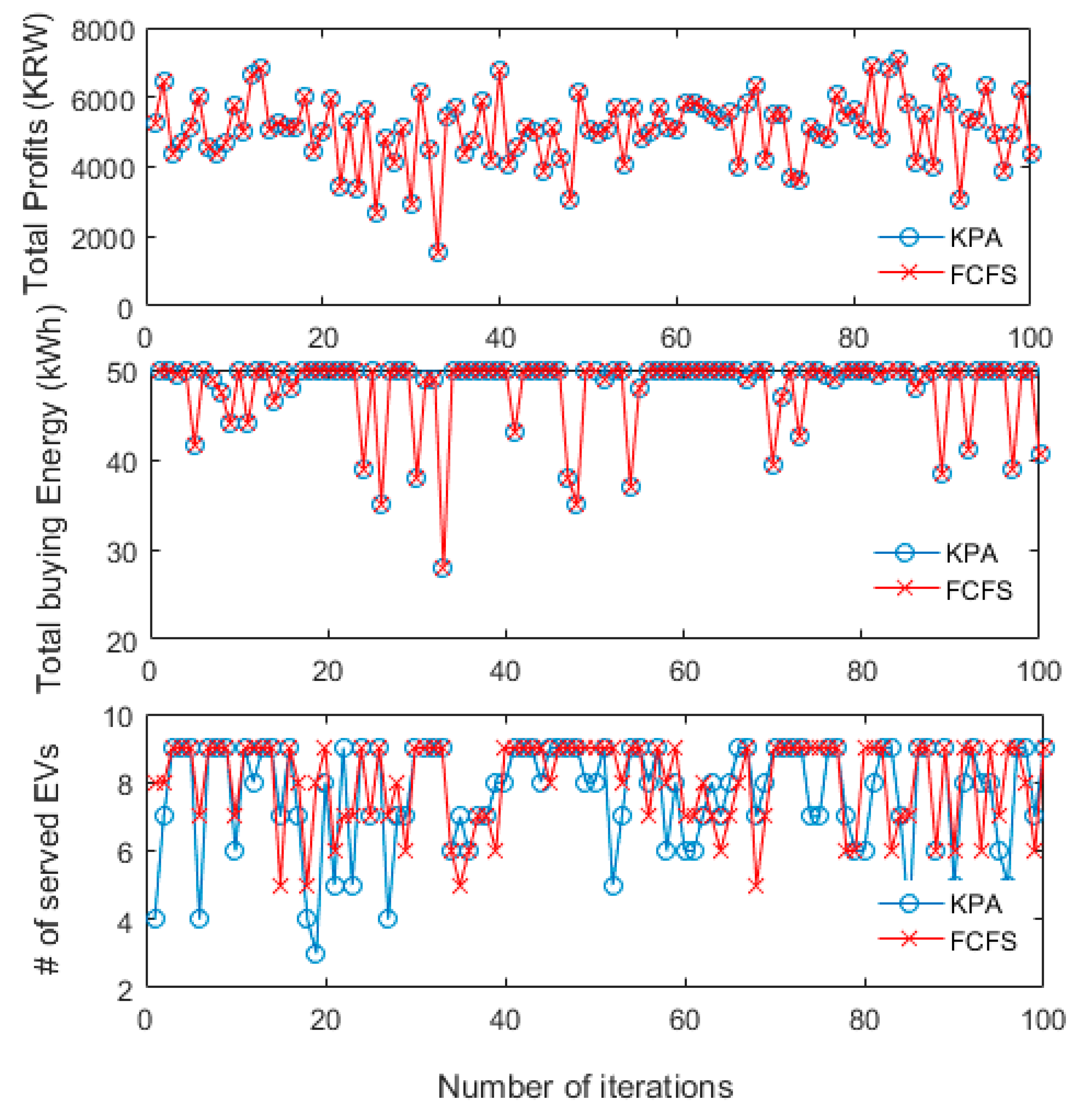 Energies 12 04814 g005 Energies 12 04814 g005