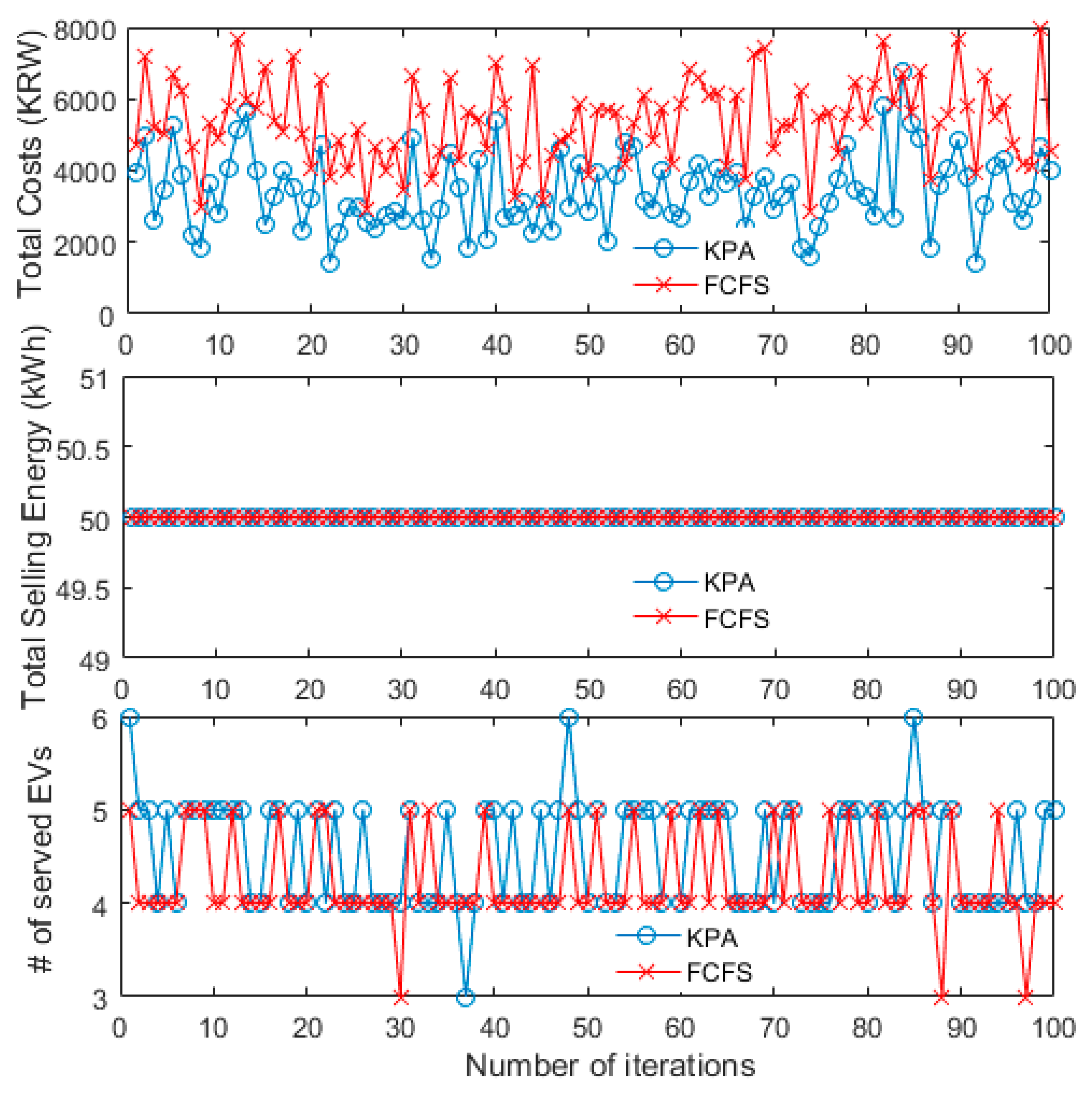 Energies 12 04814 g007 Energies 12 04814 g007