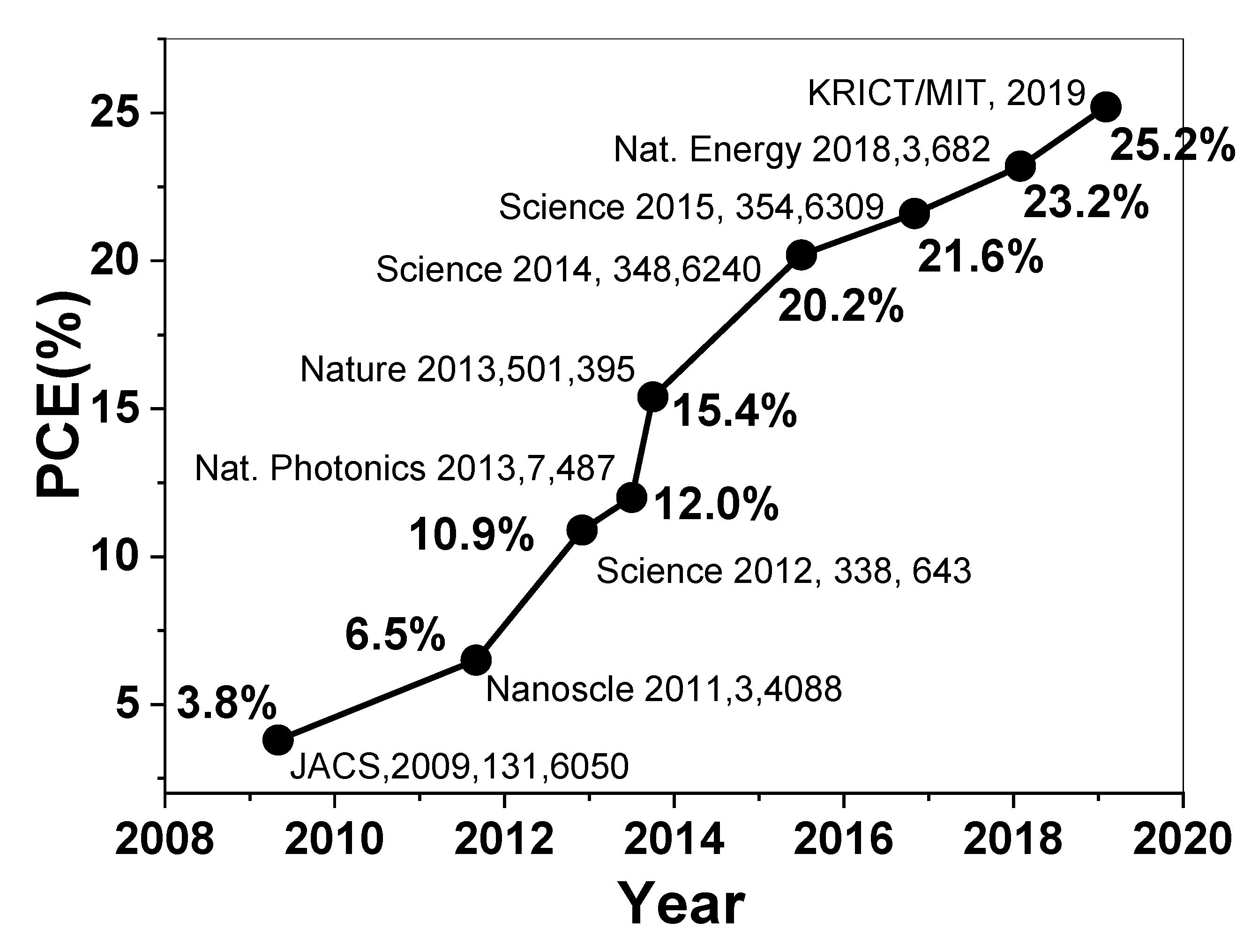 Energies 13 00002 g001