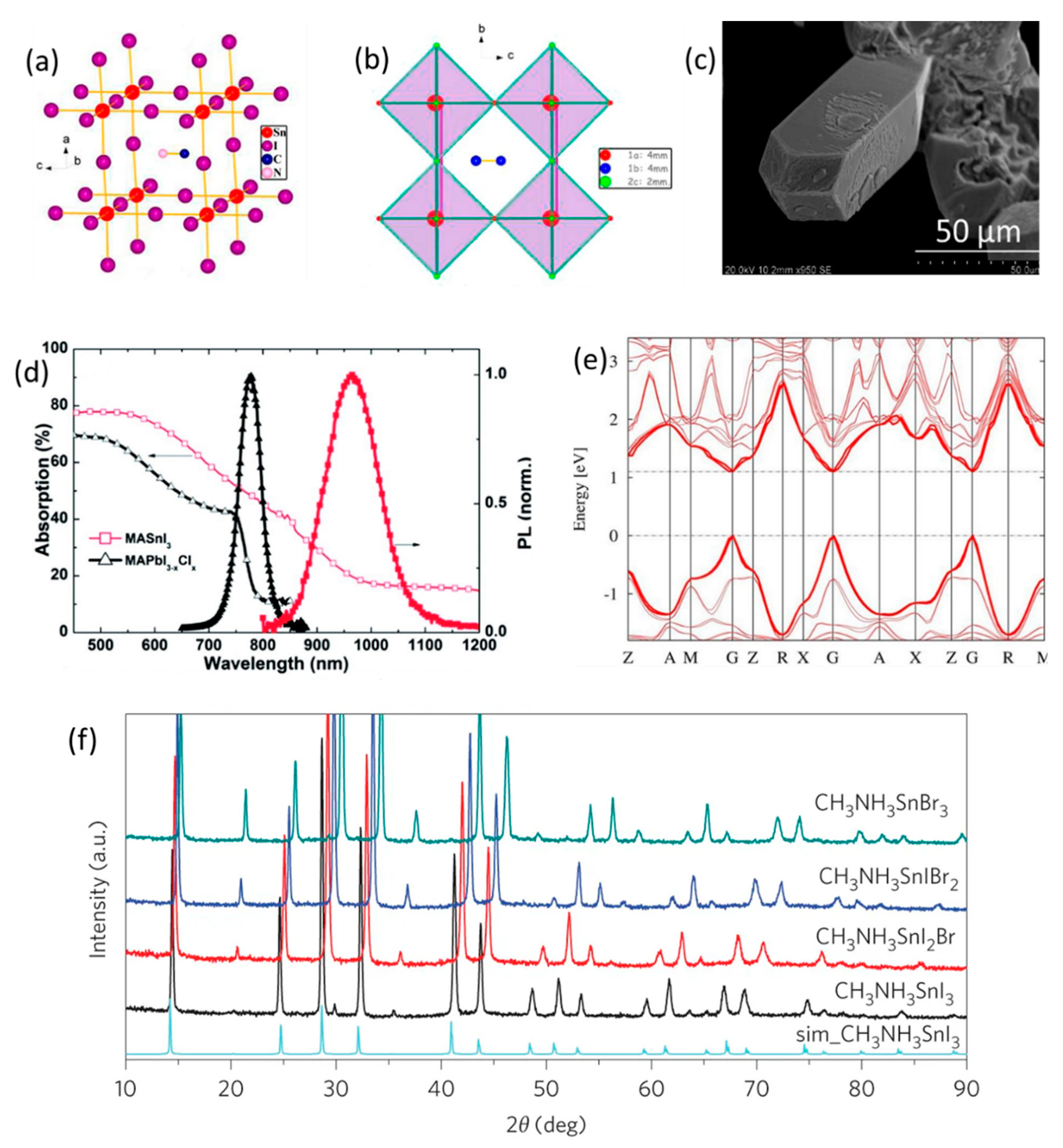 Energies 13 00002 g004
