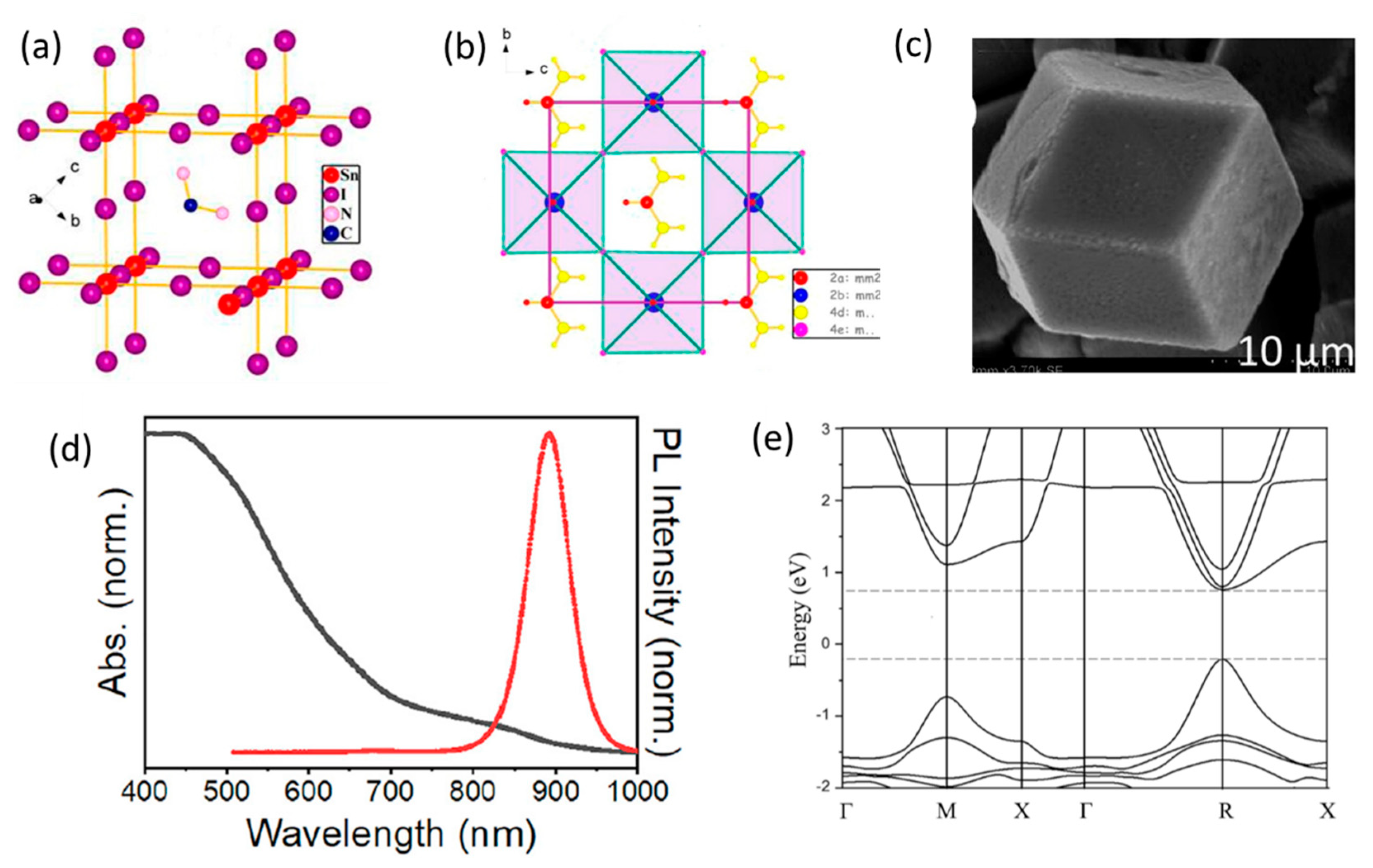 Energies 13 00002 g007a