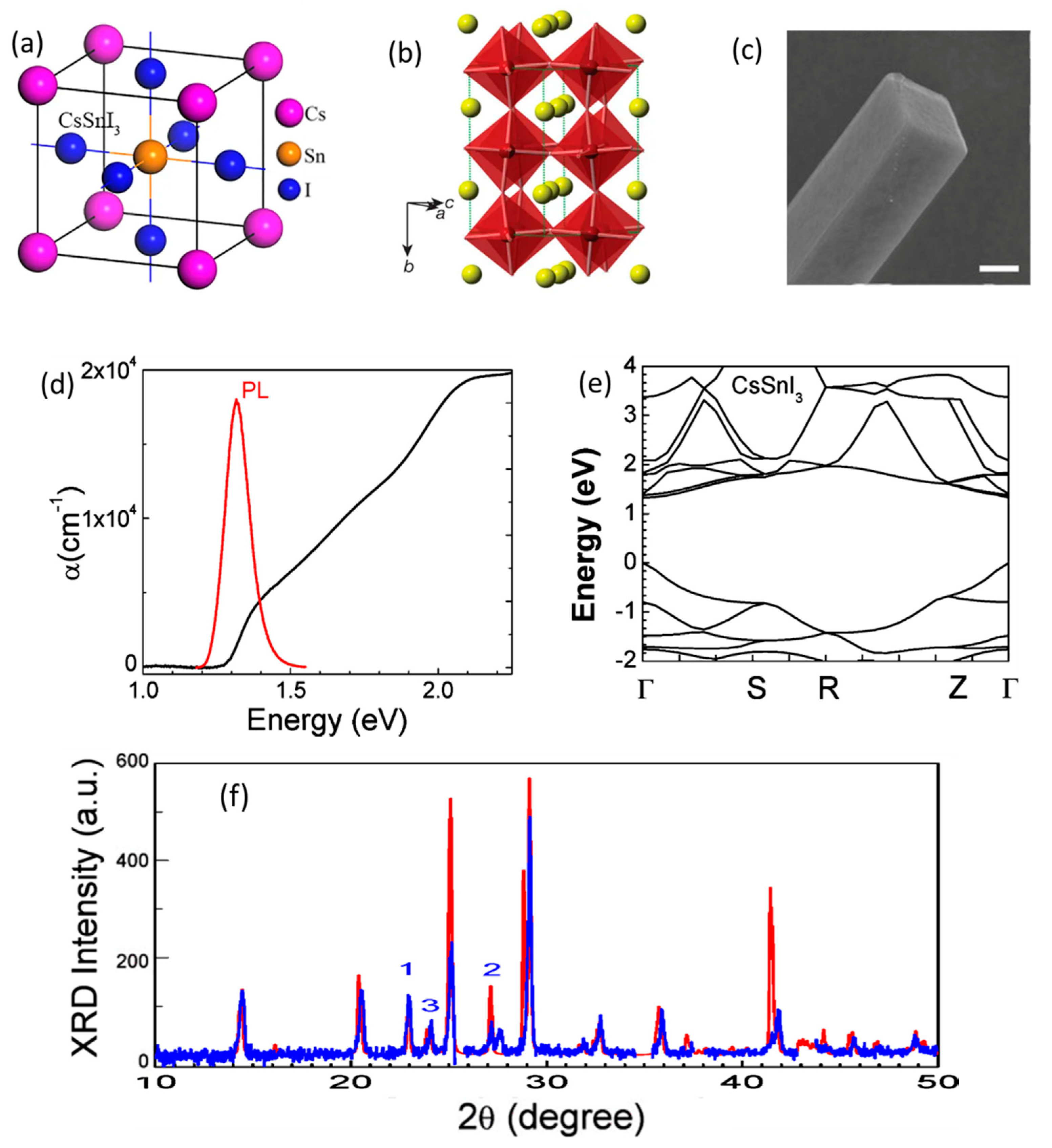 Energies 13 00002 g010