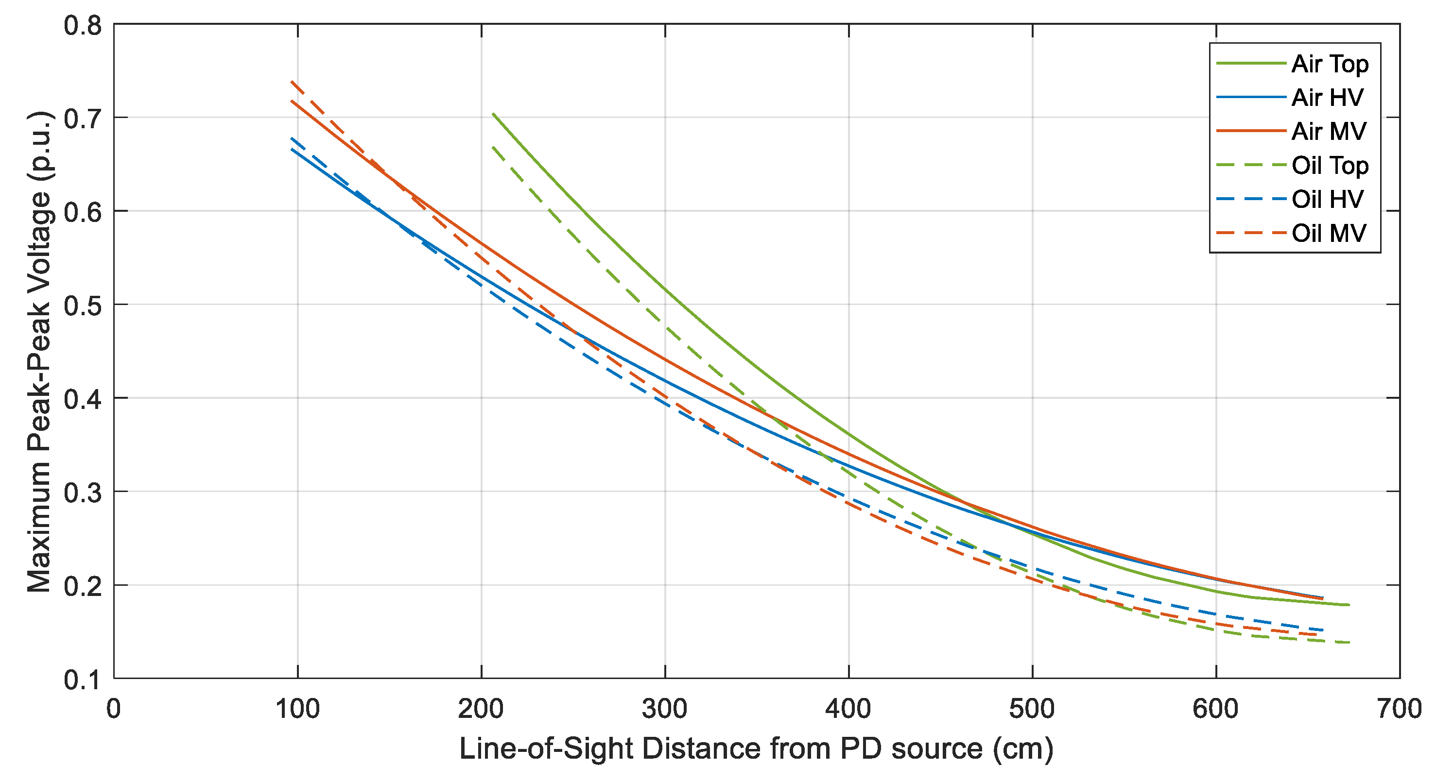 Energies 13 00003 g010