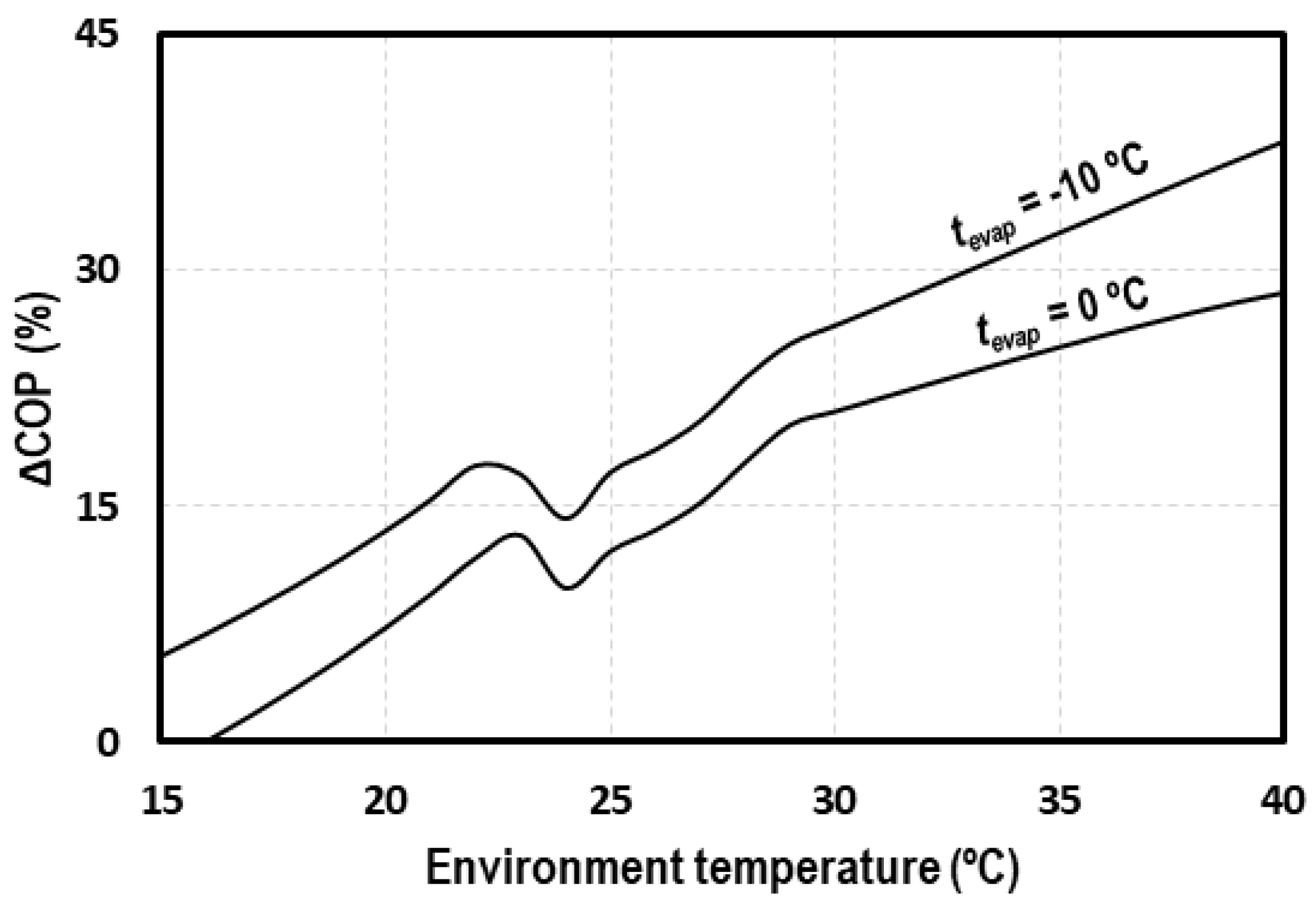 Energies 13 00004 g002