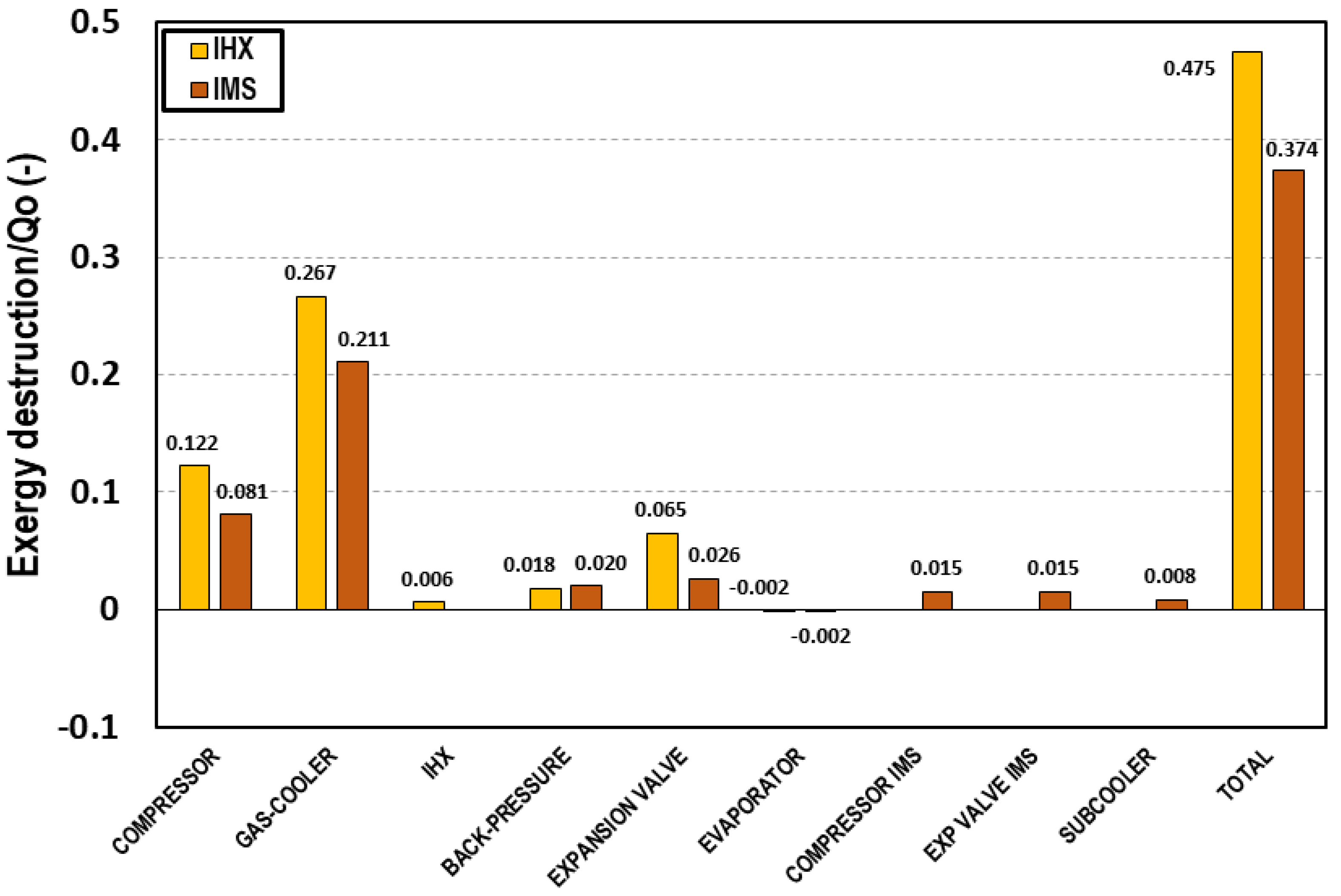 Energies 13 00004 g004