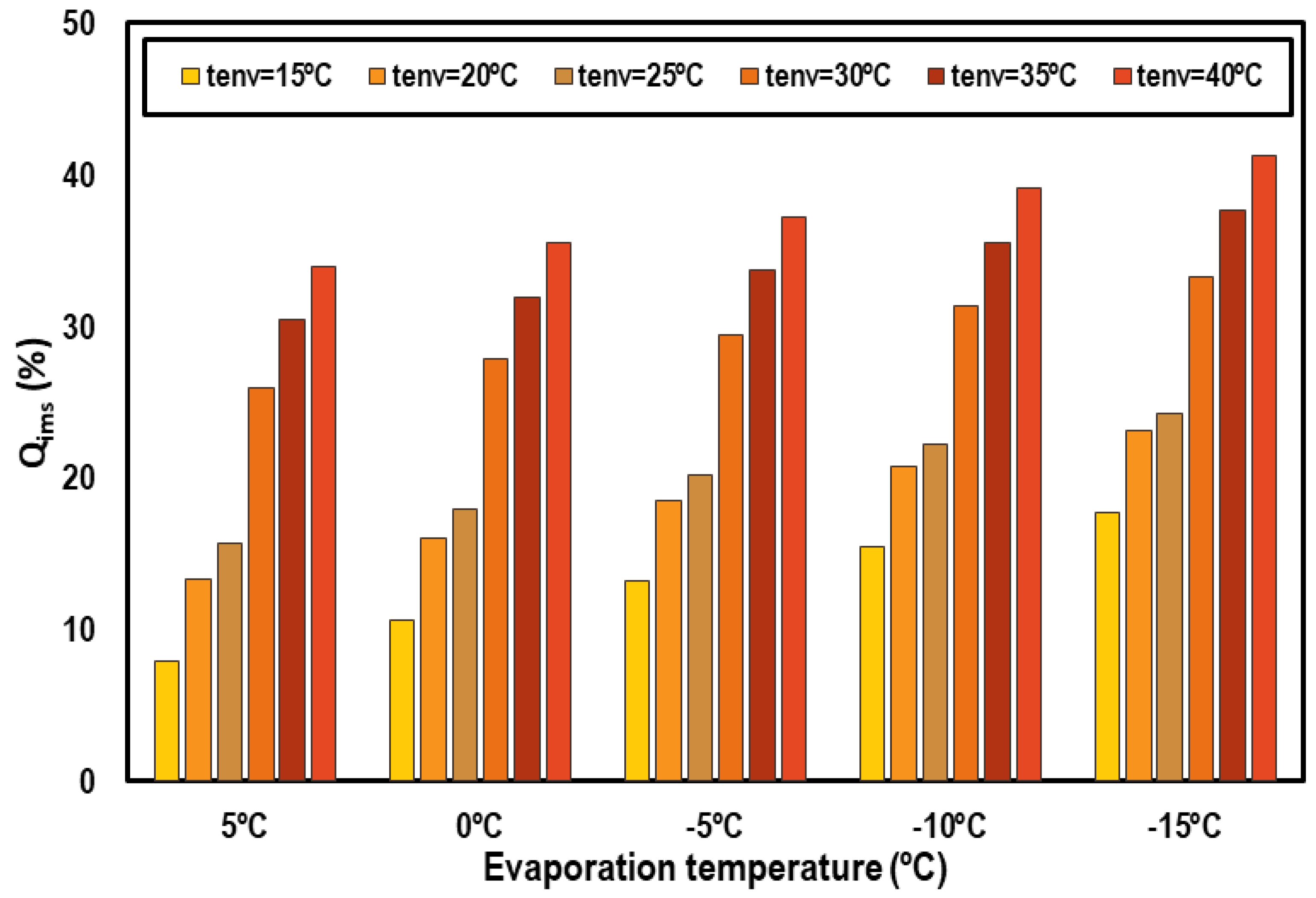 Energies 13 00004 g011