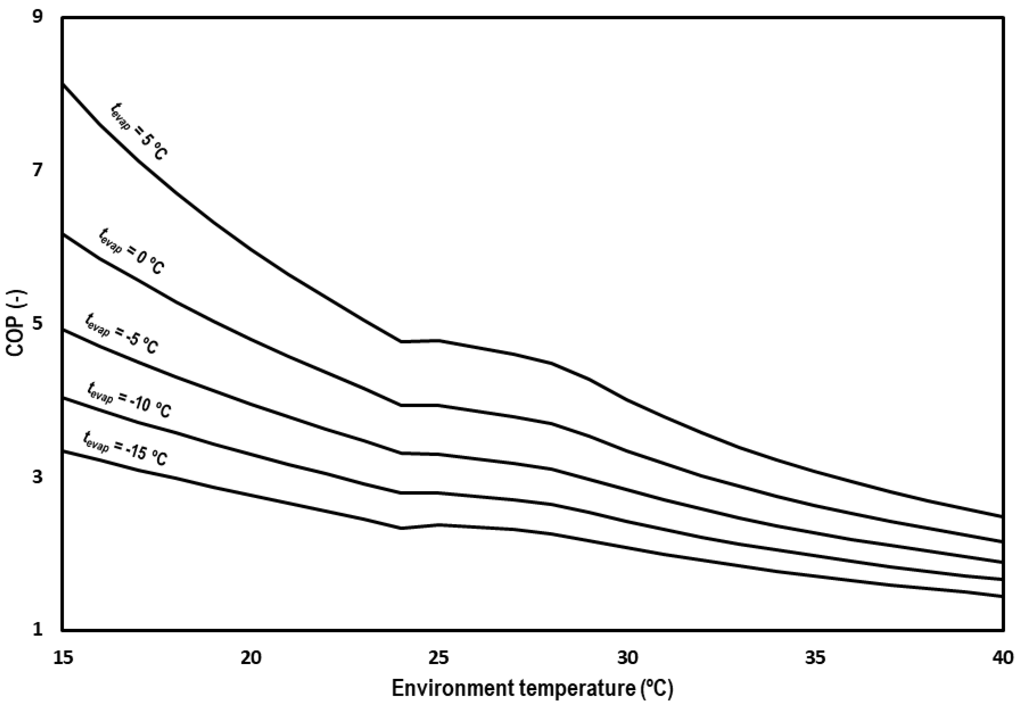 Energies 13 00004 g012