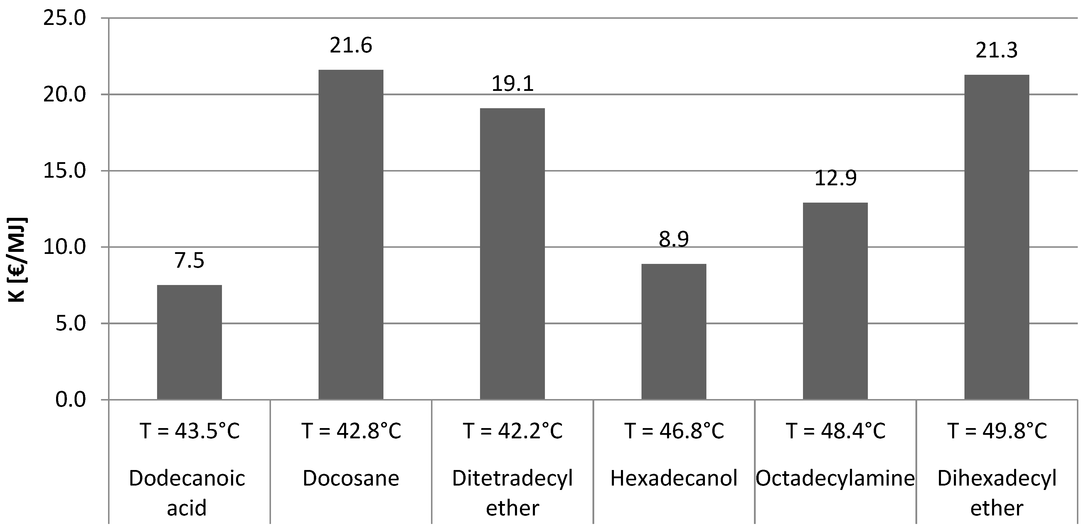 Energies 13 00005 g005