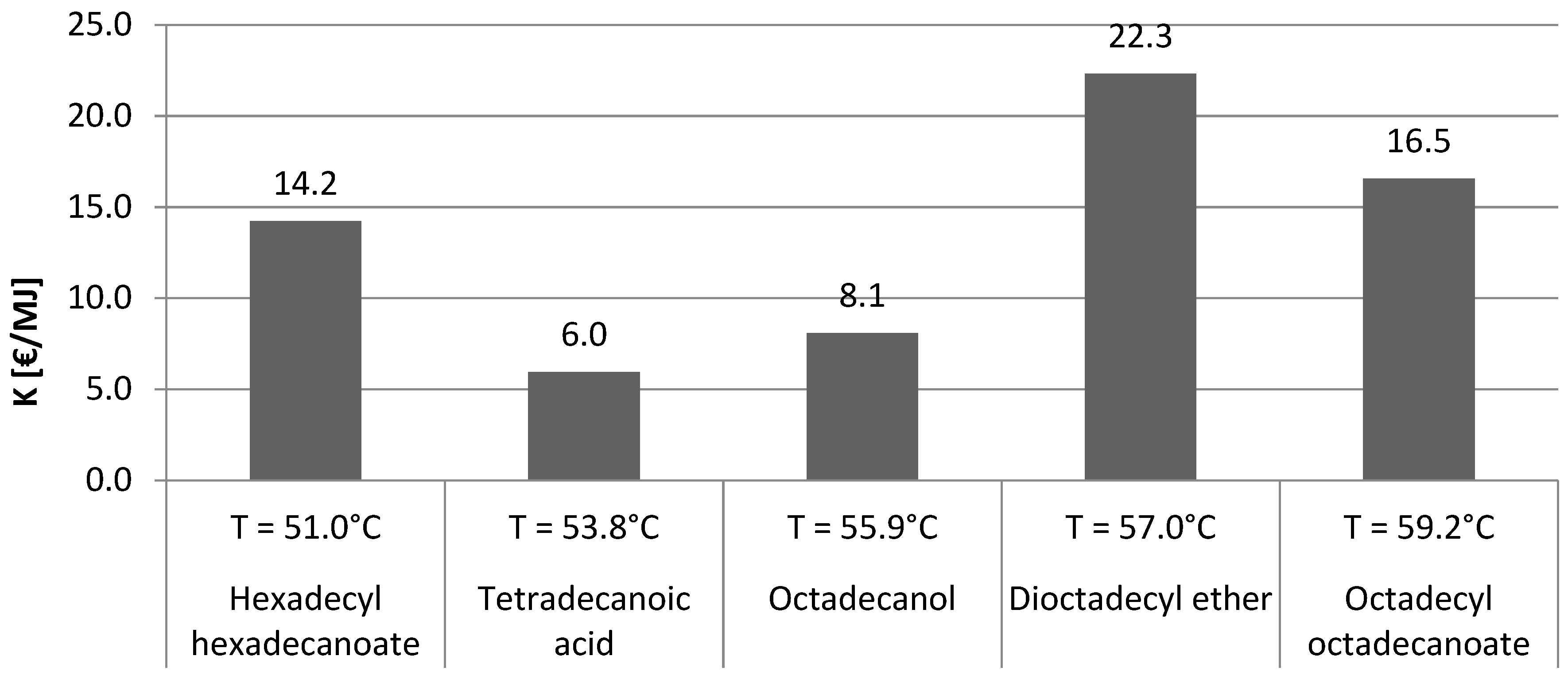 Energies 13 00005 g006