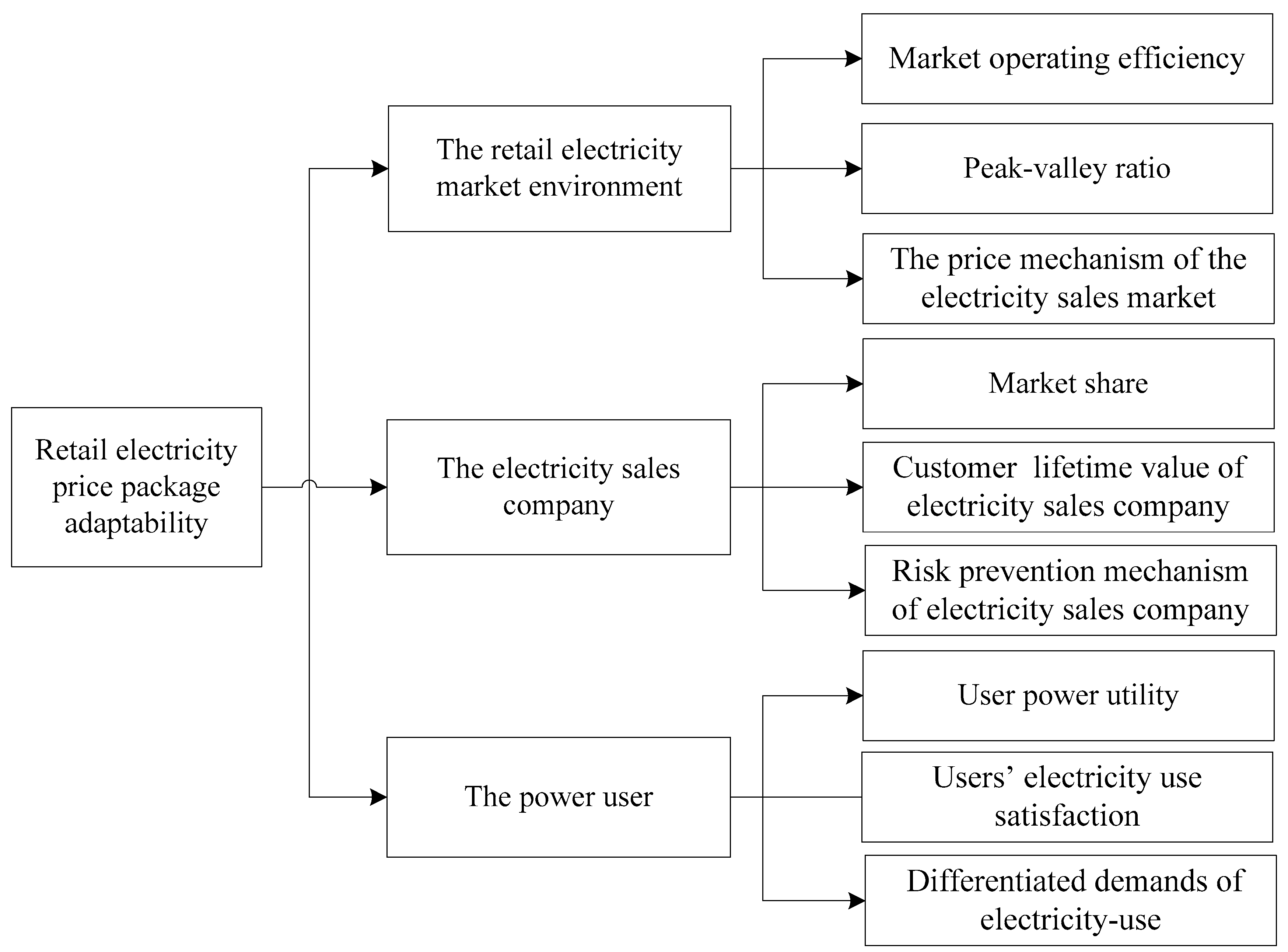 Energies 13 00006 g001 Energies 13 00006 g001