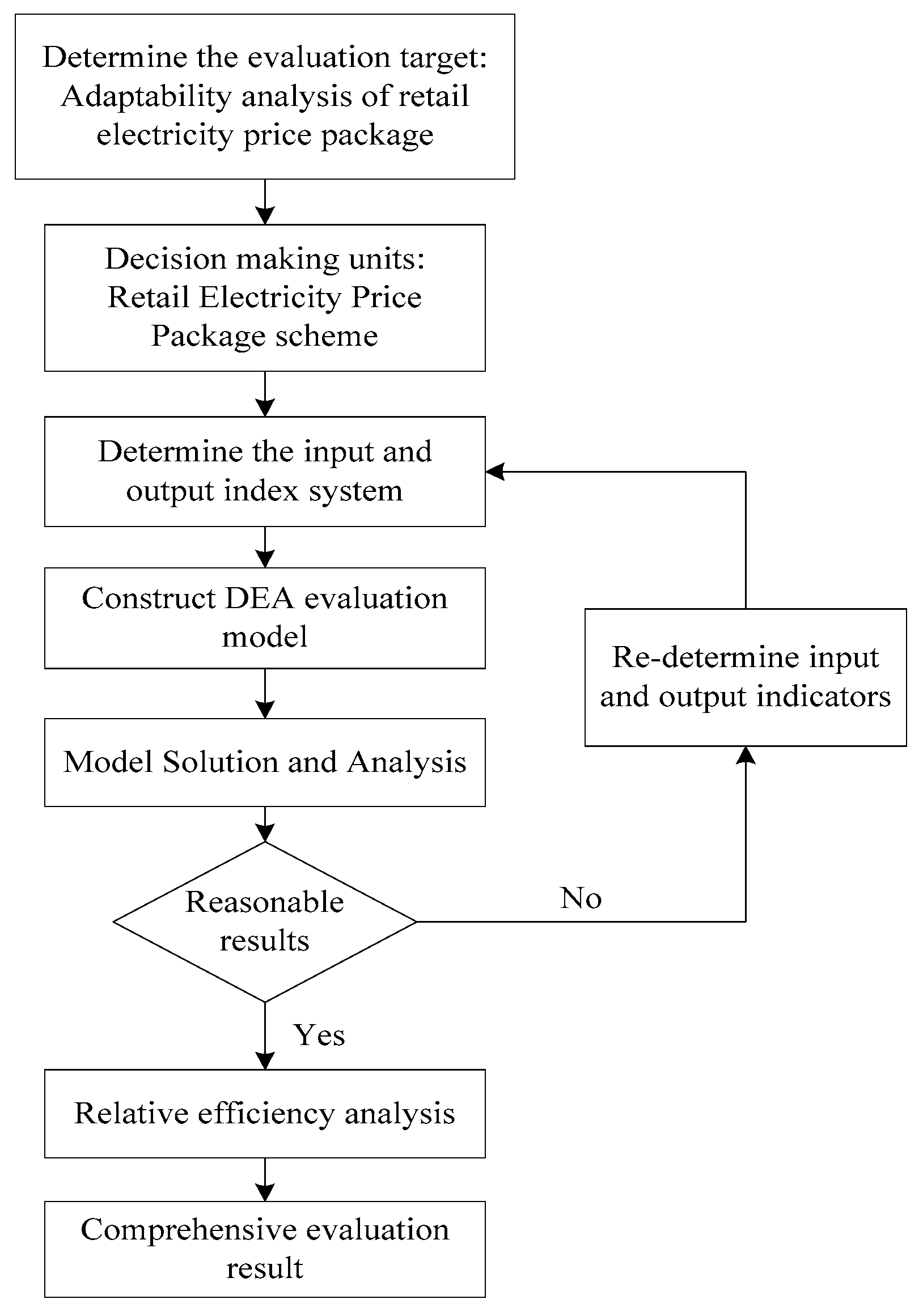 Energies 13 00006 g002 Energies 13 00006 g002