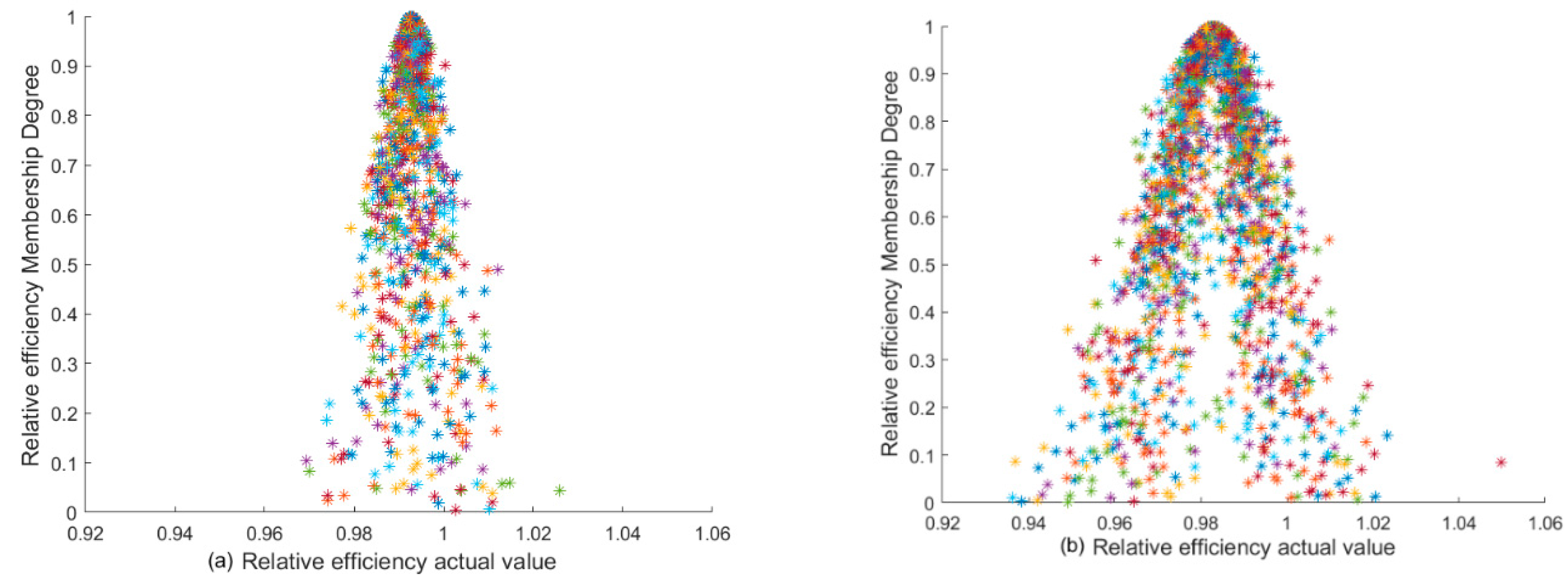 Energies 13 00006 g003a Energies 13 00006 g003a