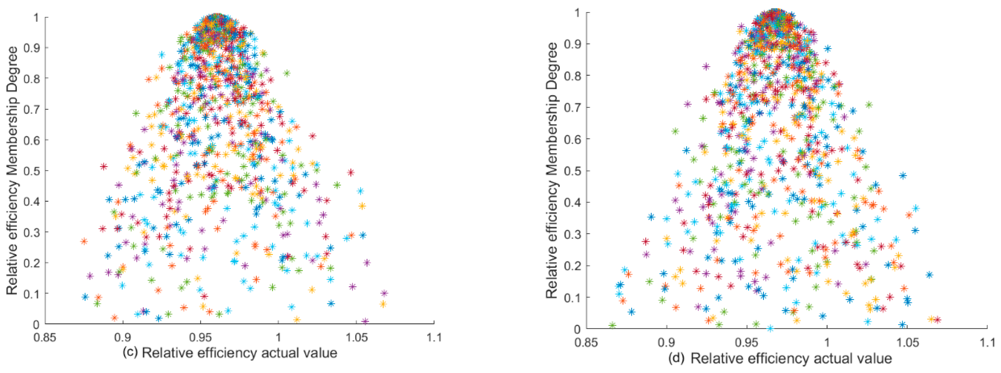 Energies 13 00006 g003b Energies 13 00006 g003b
