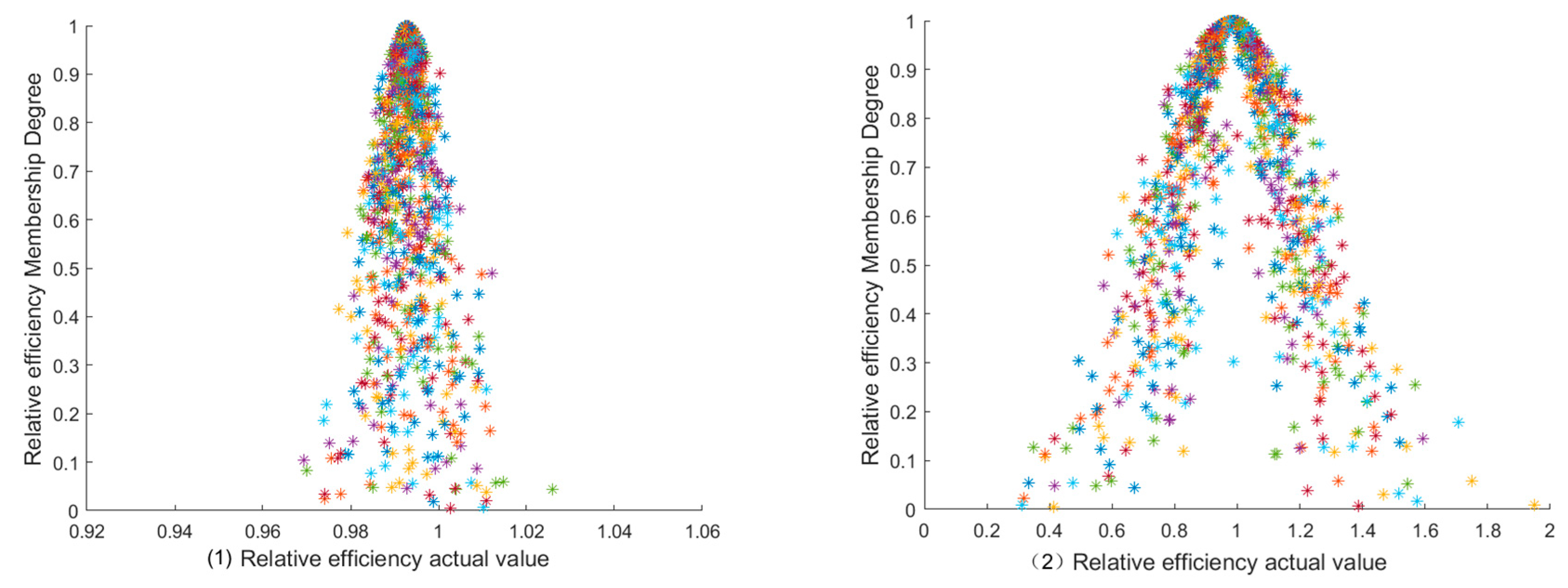 Energies 13 00006 g004 Energies 13 00006 g004