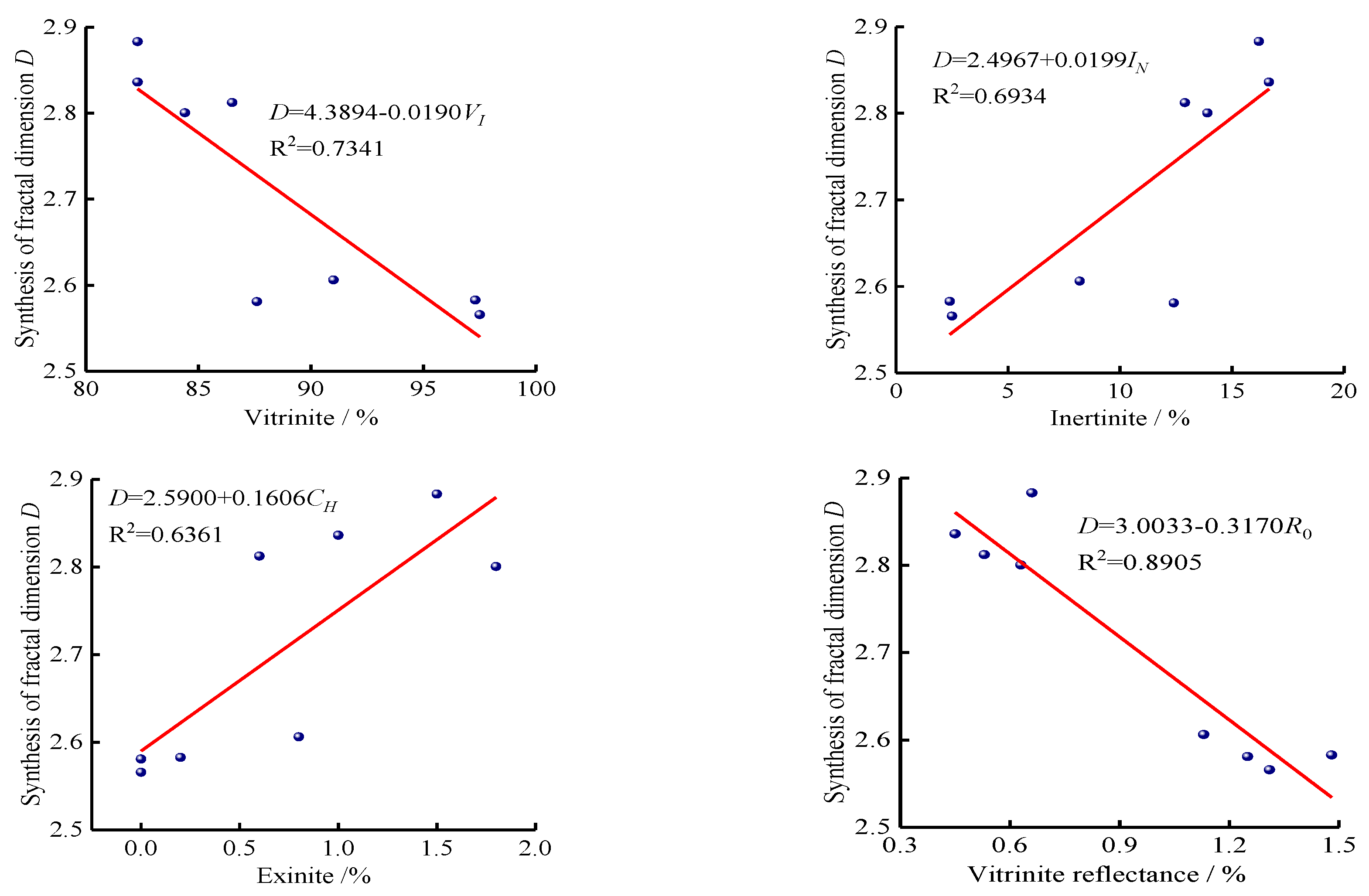 Energies 13 00007 g008