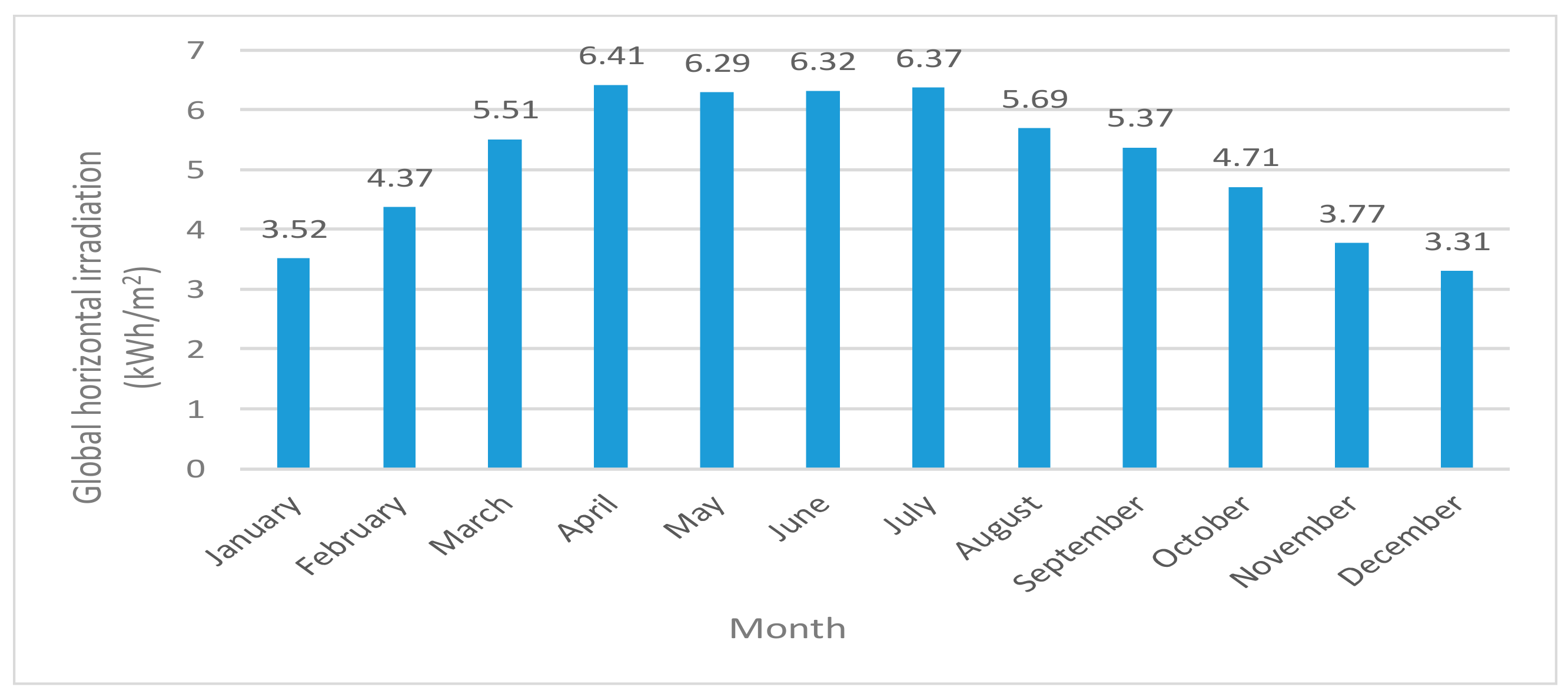 Energies 13 00008 g004 Energies 13 00008 g004