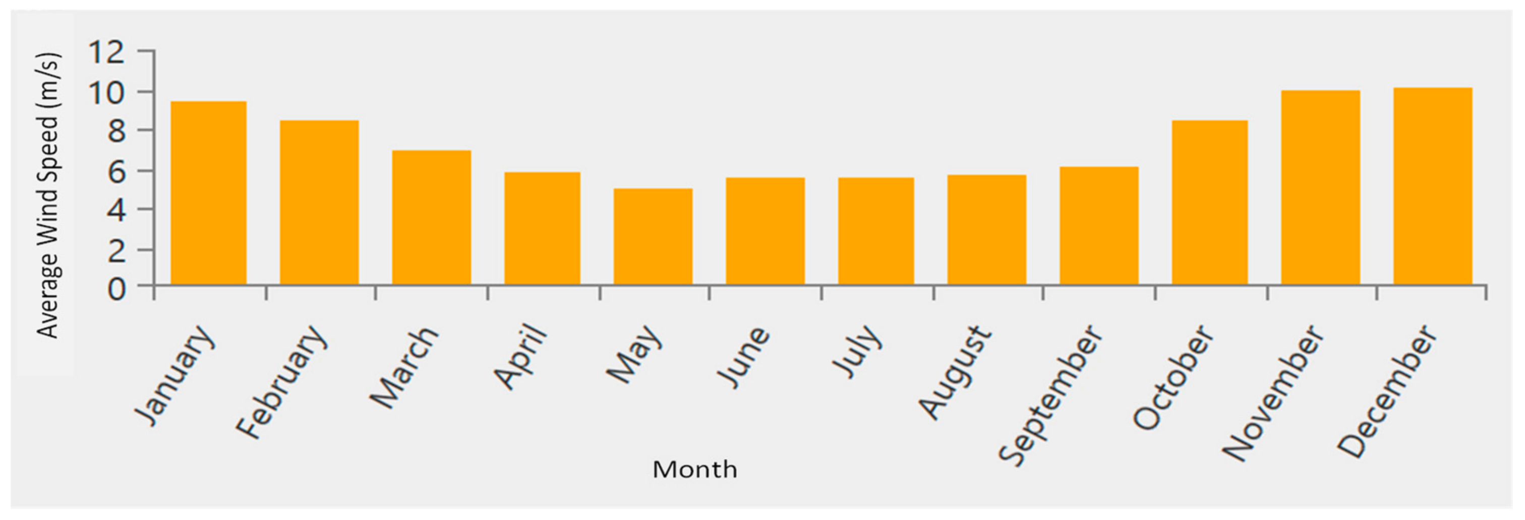 Energies 13 00008 g005 Energies 13 00008 g005