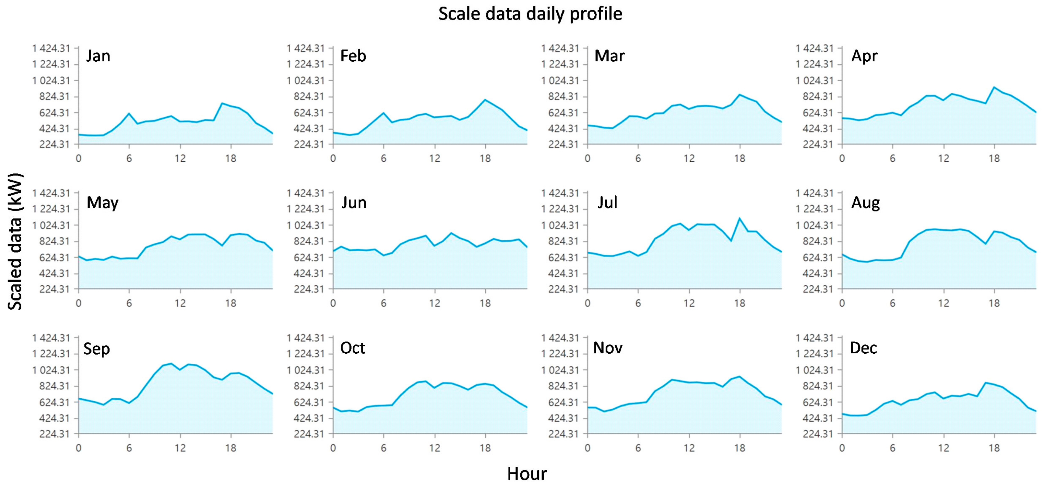 Energies 13 00008 g006 Energies 13 00008 g006
