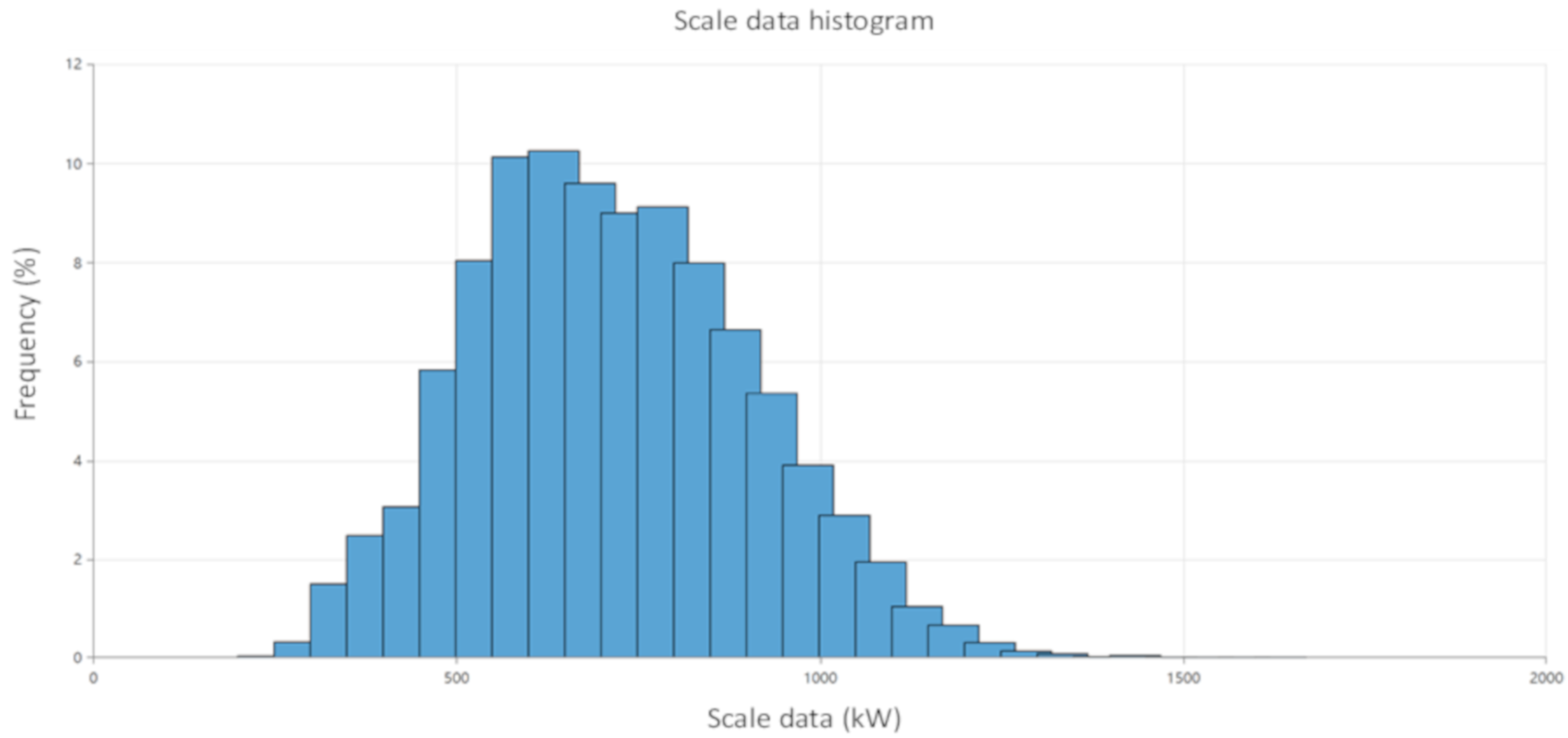 Energies 13 00008 g007 Energies 13 00008 g007