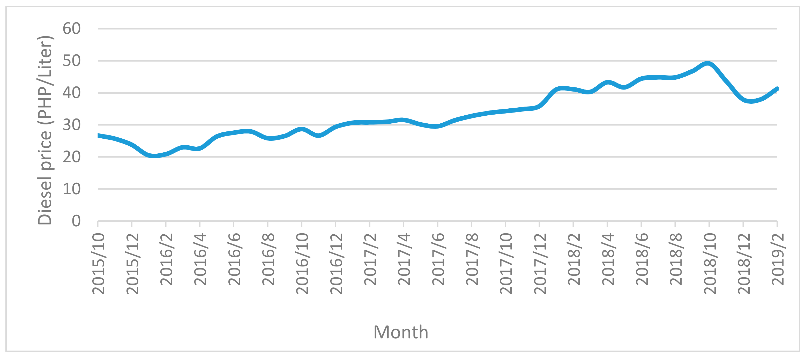 Energies 13 00008 g008 Energies 13 00008 g008