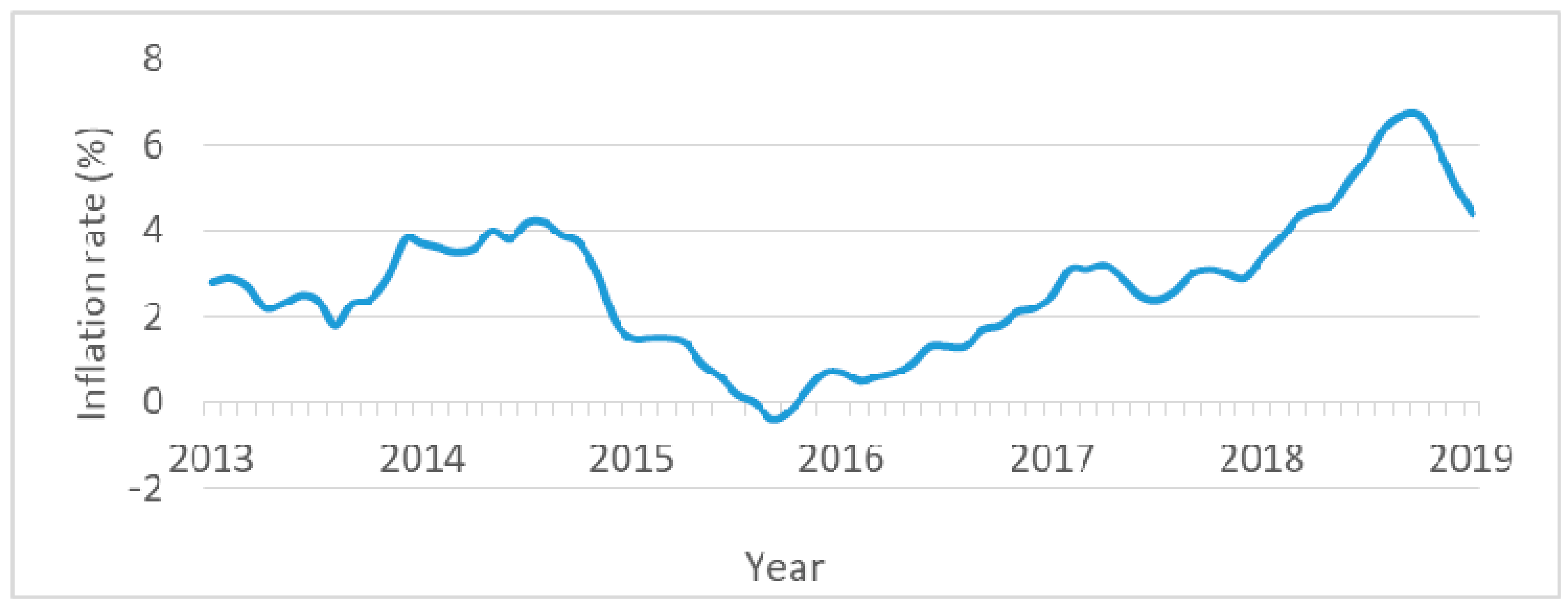 Energies 13 00008 g012 Energies 13 00008 g012