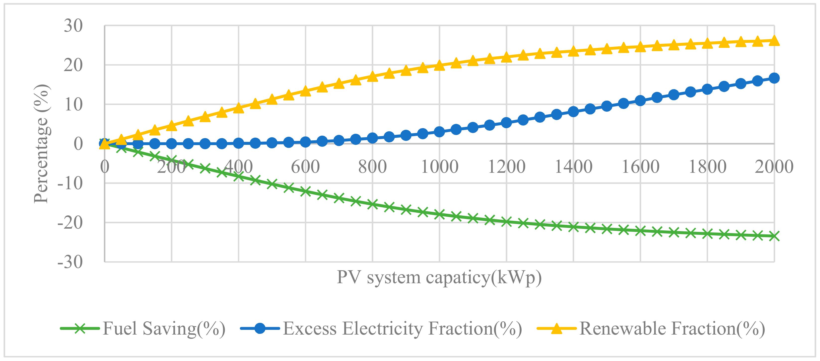 Energies 13 00008 g013 Energies 13 00008 g013