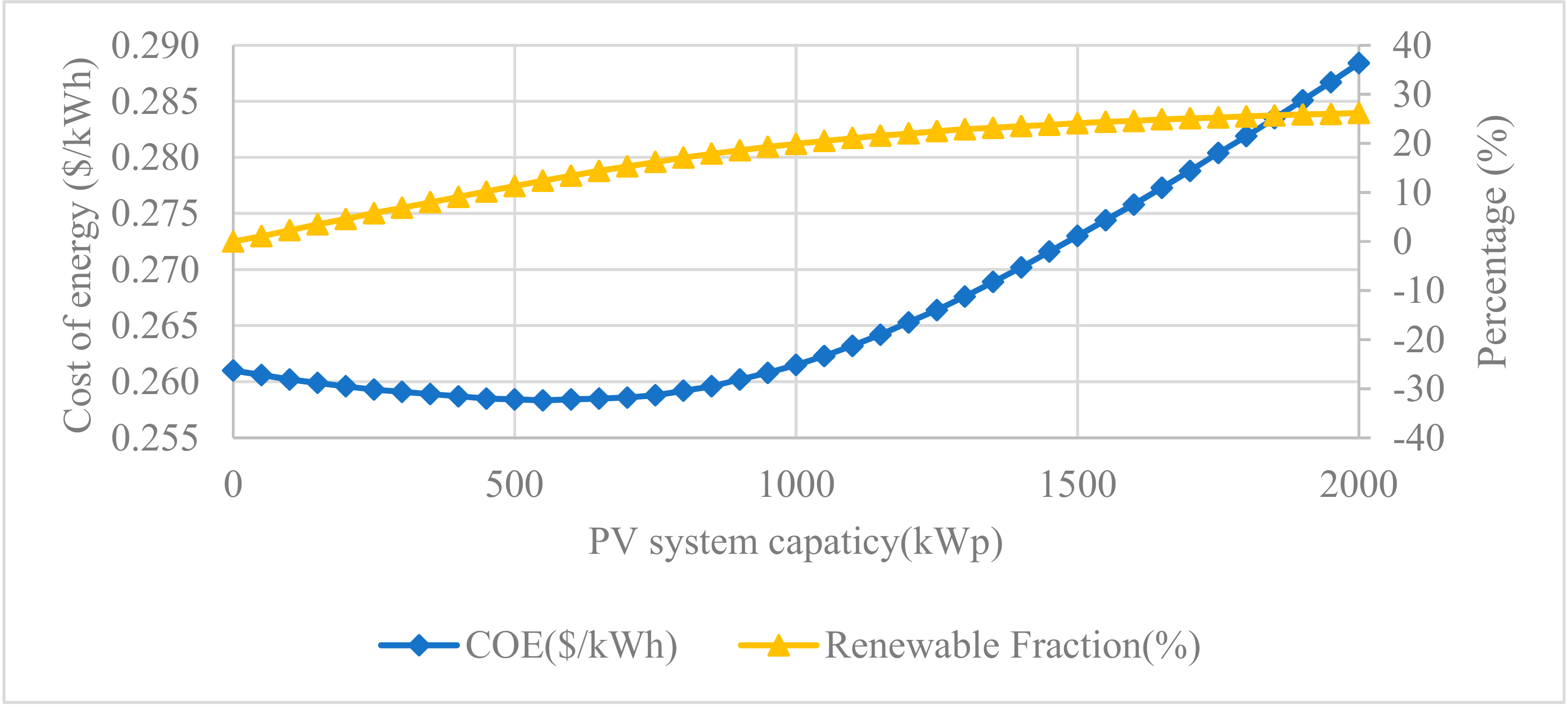 Energies 13 00008 g014 Energies 13 00008 g014