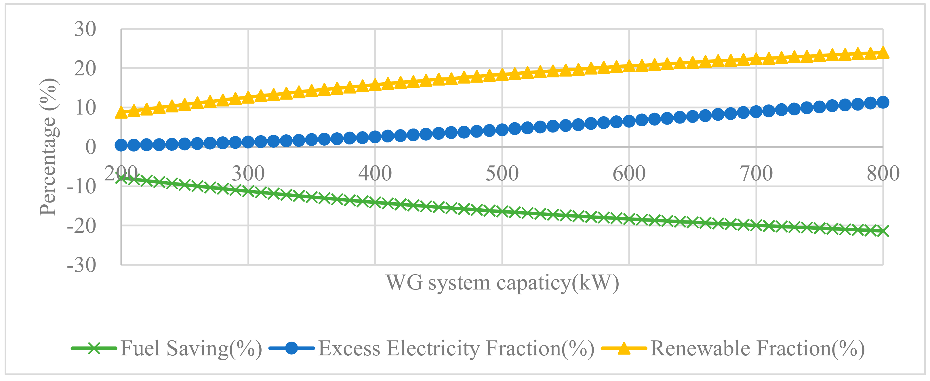 Energies 13 00008 g016 Energies 13 00008 g016