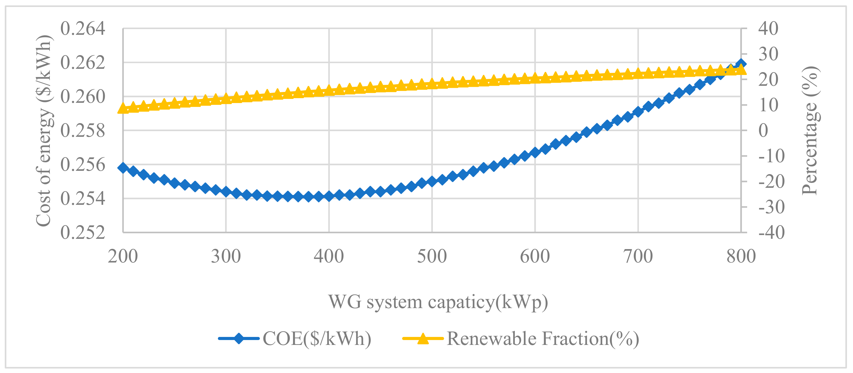 Energies 13 00008 g017 Energies 13 00008 g017