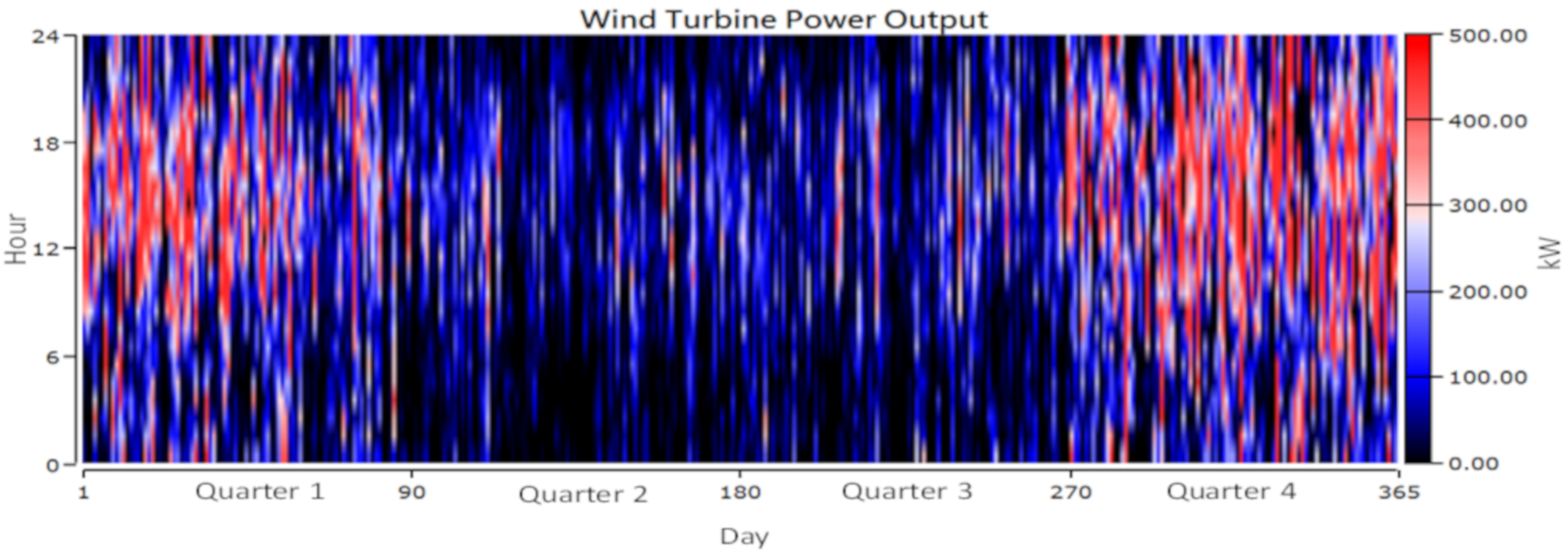 Energies 13 00008 g018 Energies 13 00008 g018